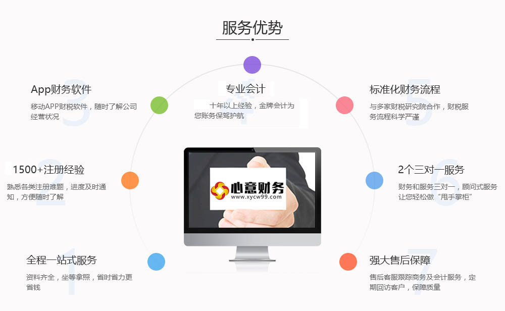 在廣州變更公司名稱的流程介紹
