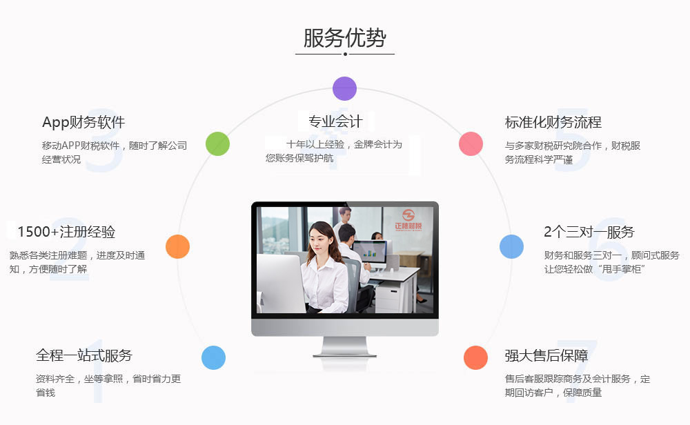 公司注冊(cè)之商標(biāo)變更注意事項(xiàng)