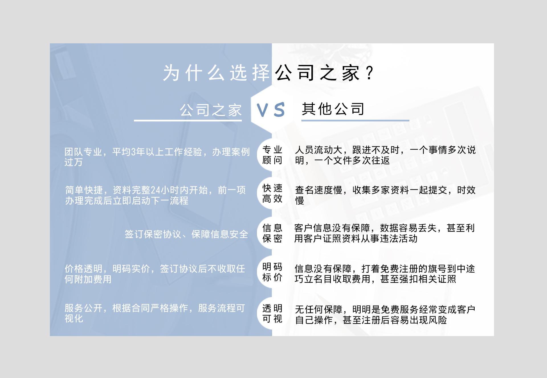 一般納稅人申請(qǐng)