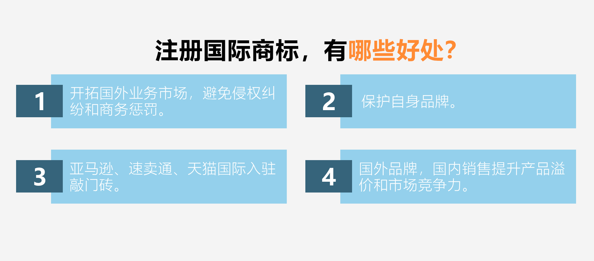 2021年國際商標(biāo)注冊