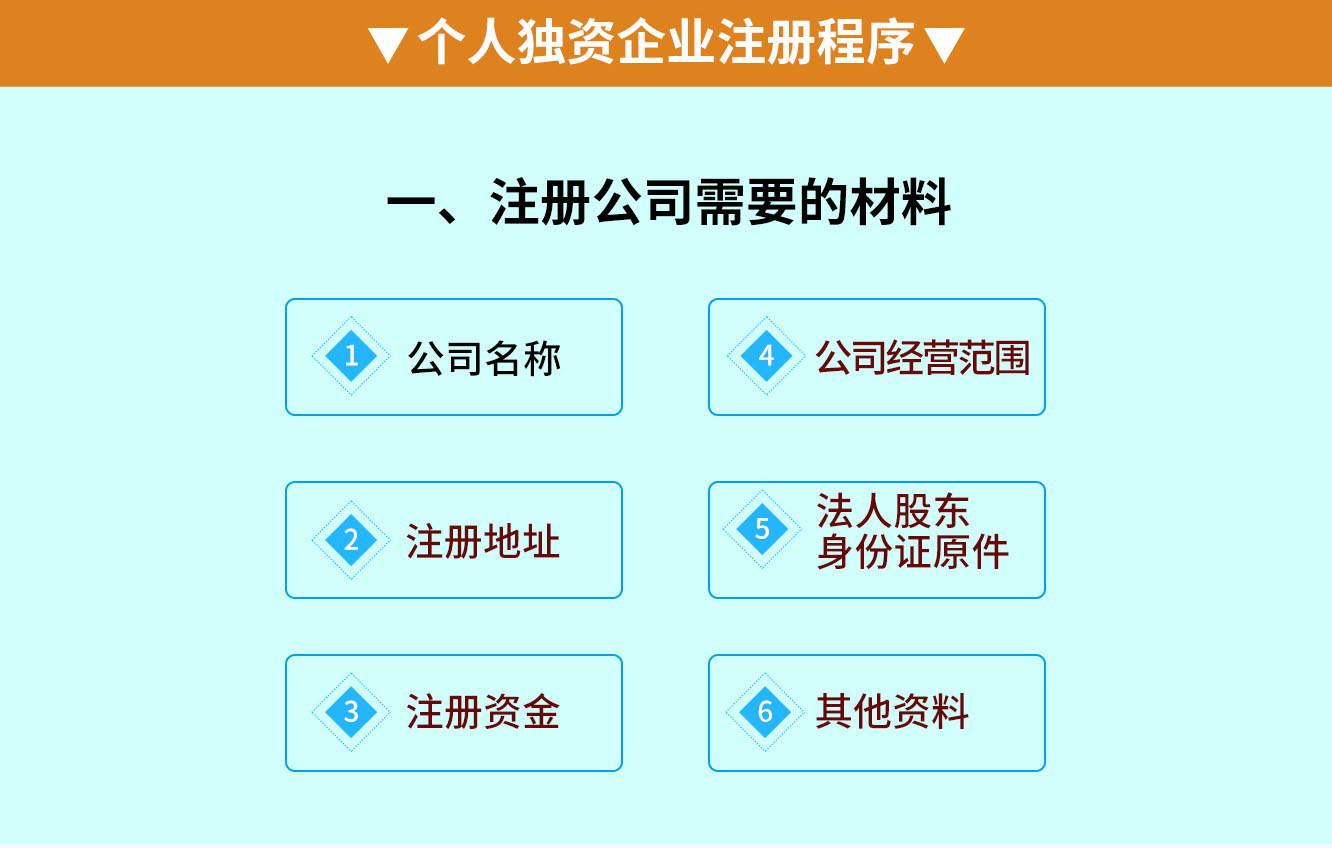 個(gè)人獨(dú)資企業(yè)注冊(cè)