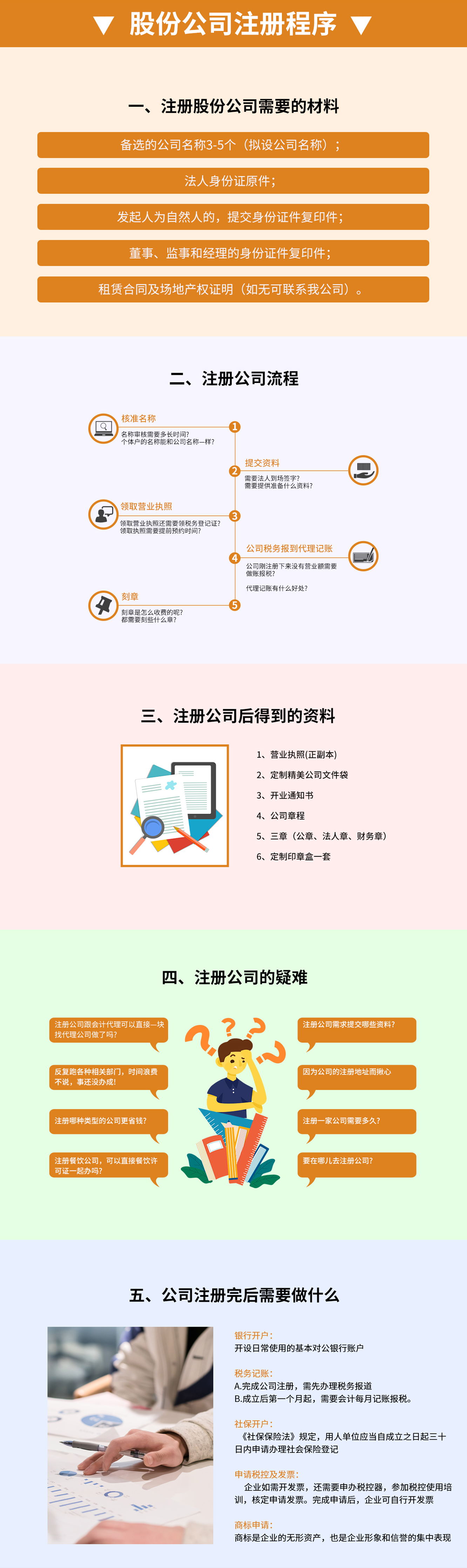 股份公司注冊(cè)