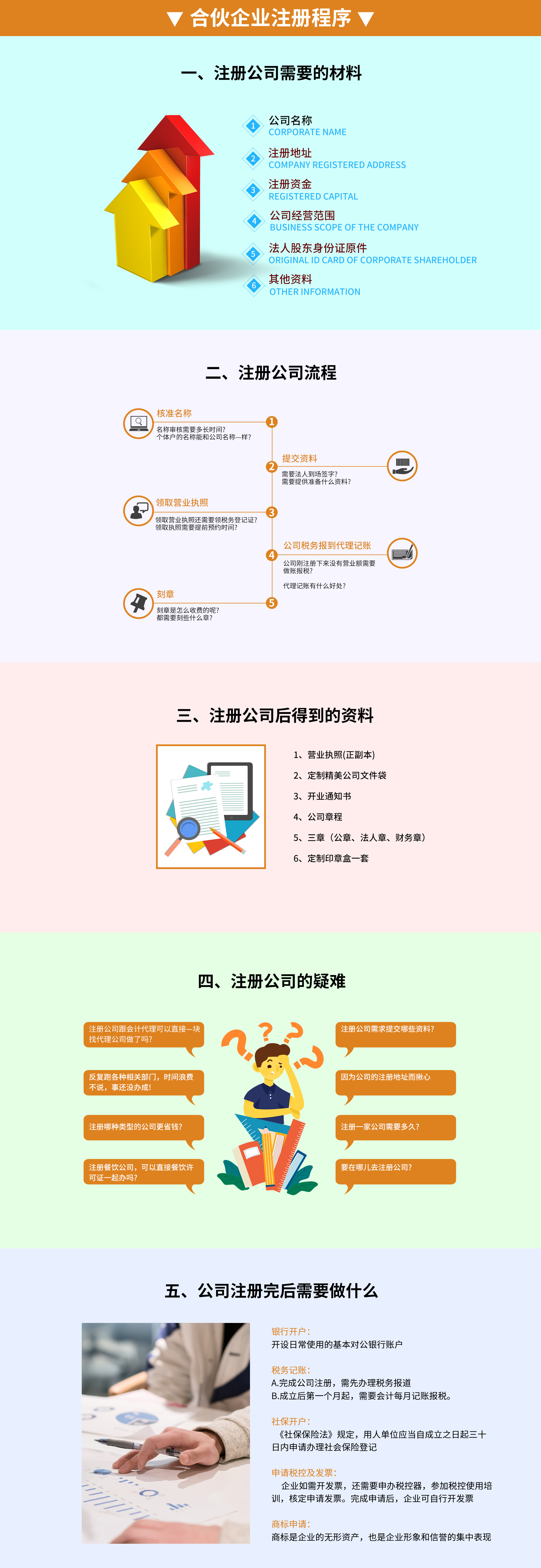 有限合伙企業(yè)注冊