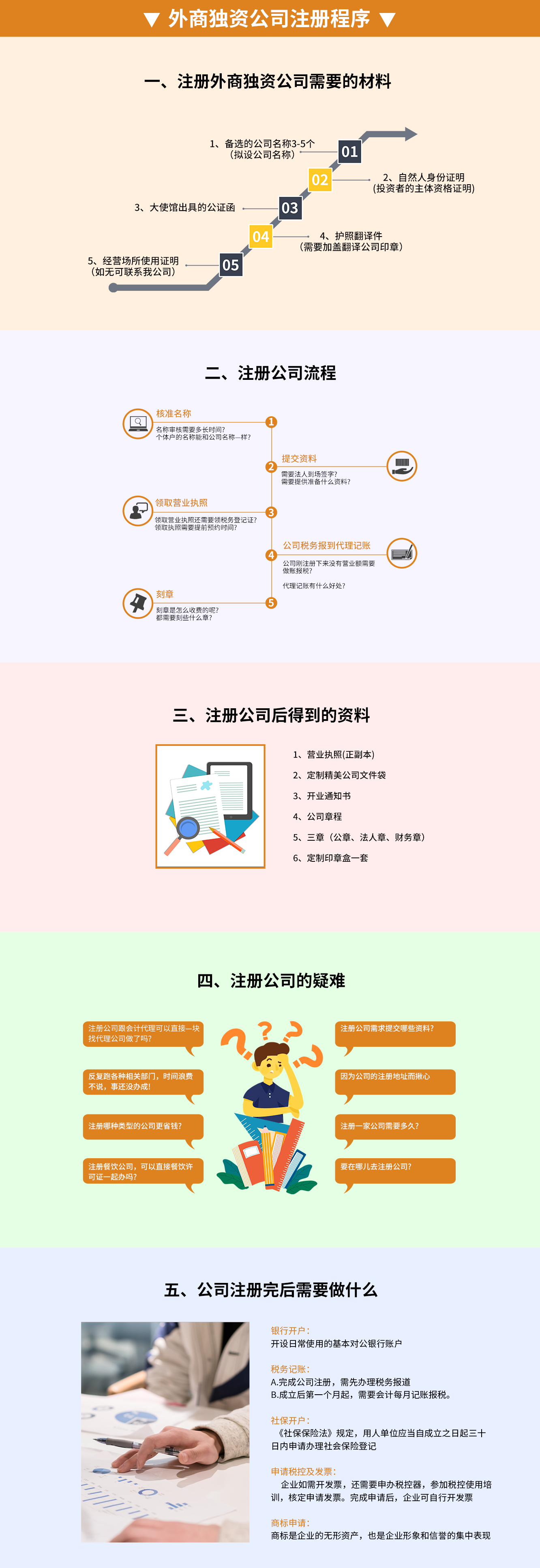 外商獨(dú)資公司注冊(cè)