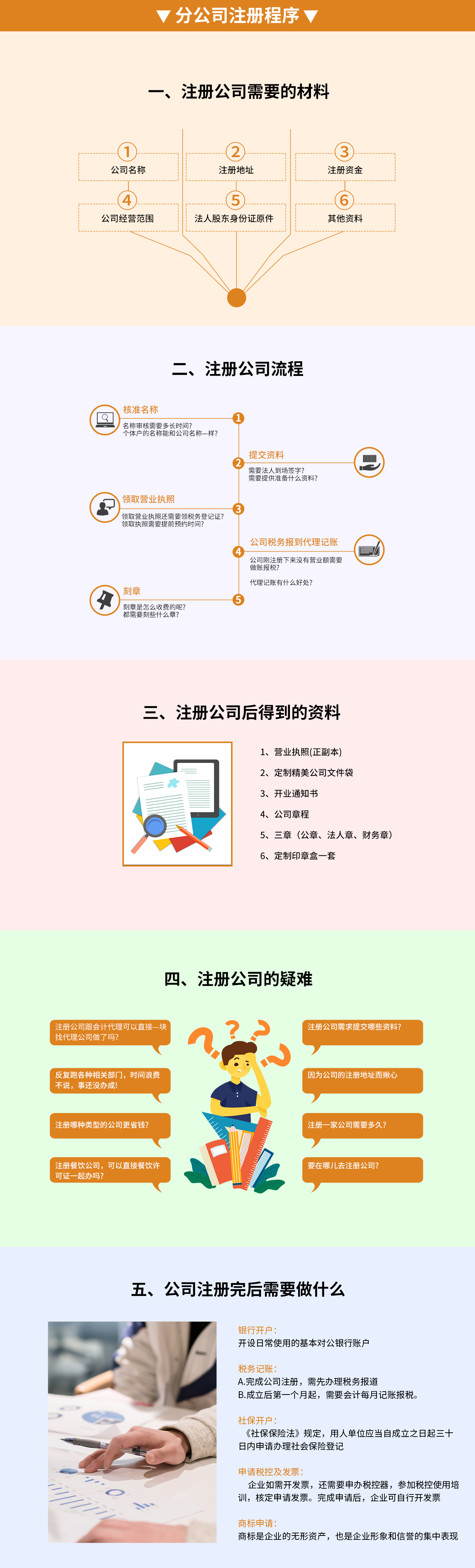 分公司注冊(cè)