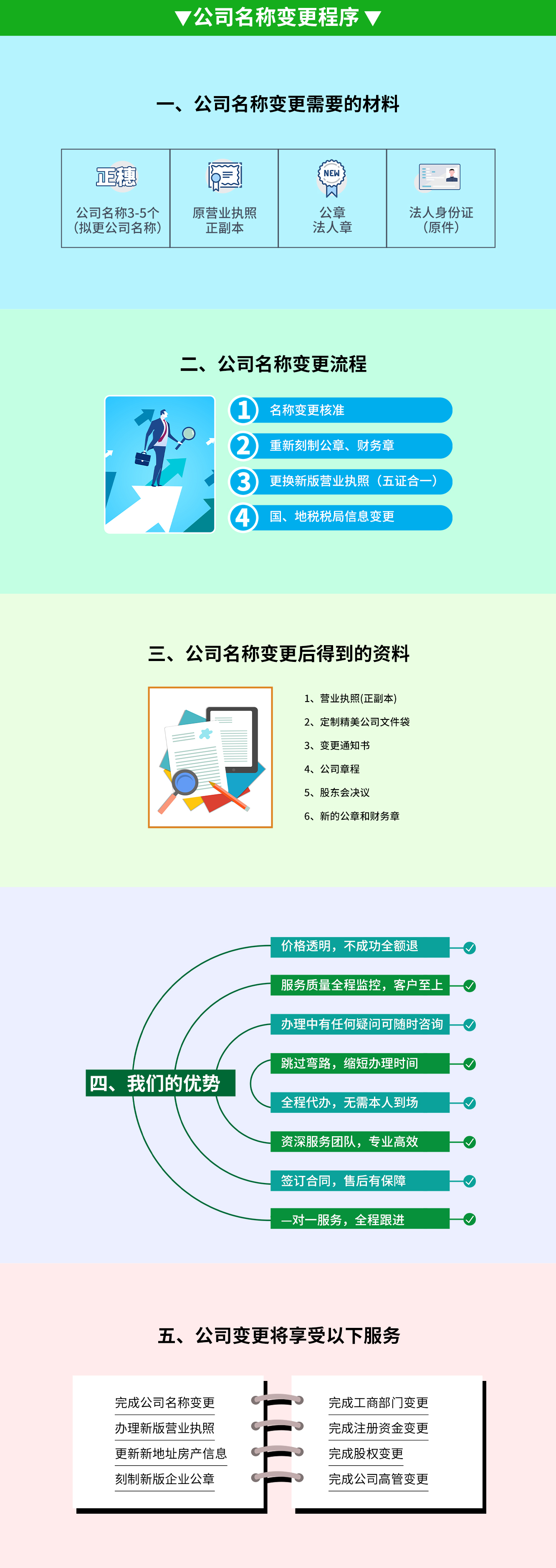 公司經(jīng)營范圍變更