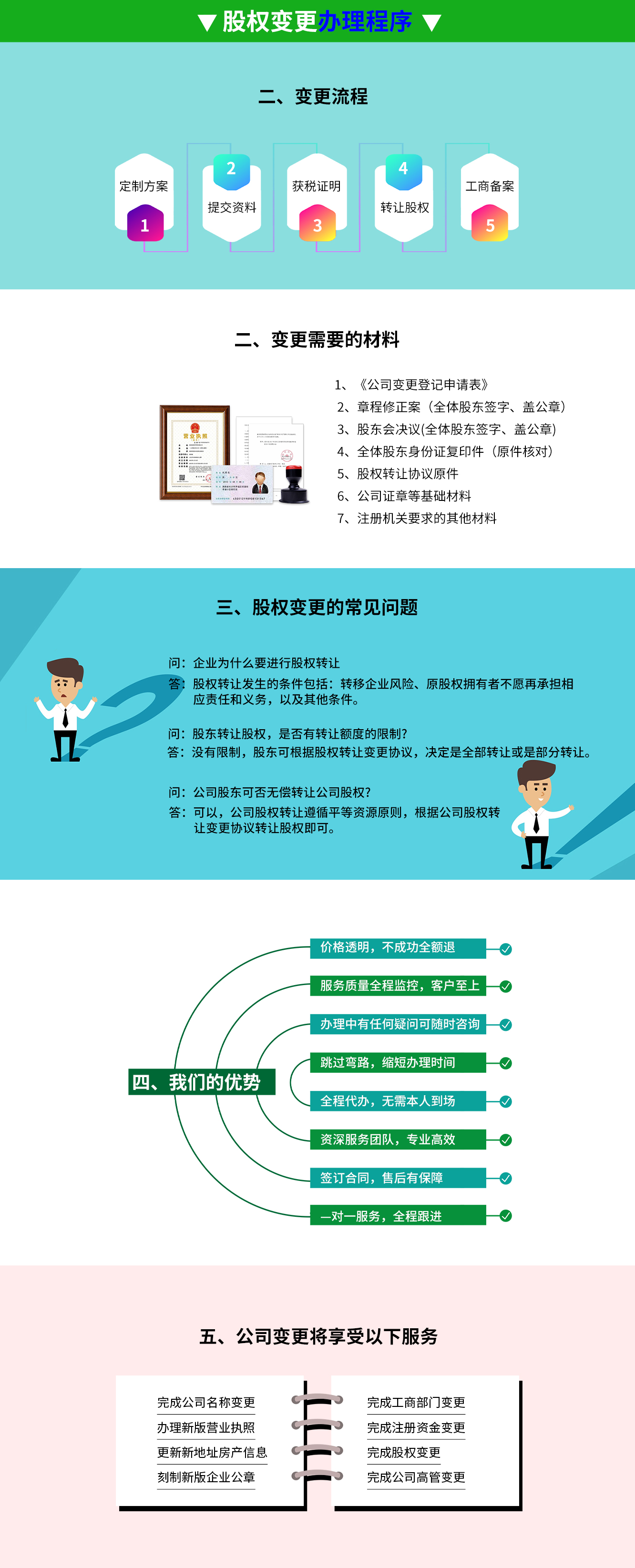 股權(quán)變更