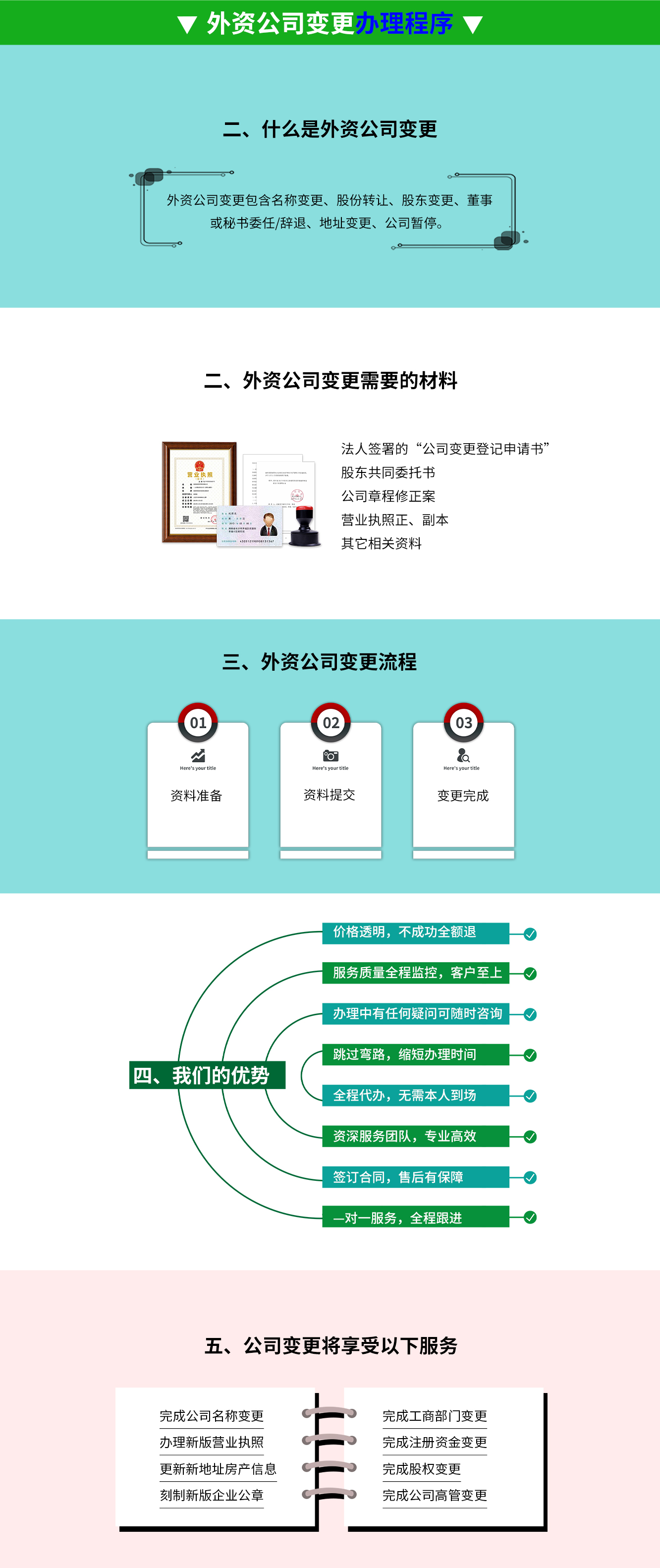 外資公司變更