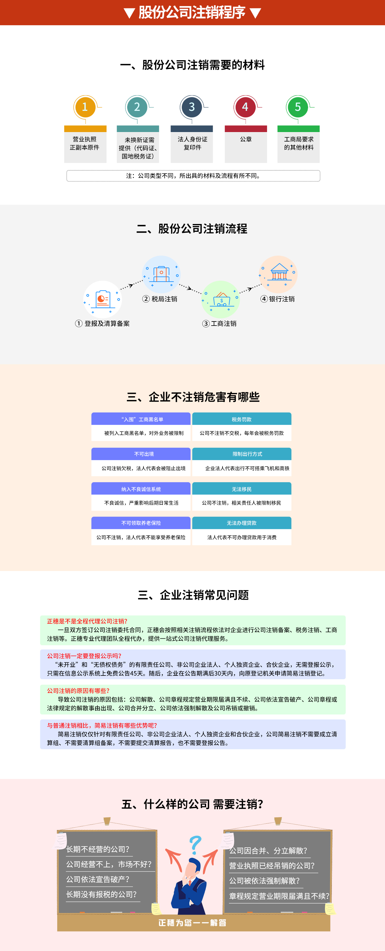 股份公司注銷