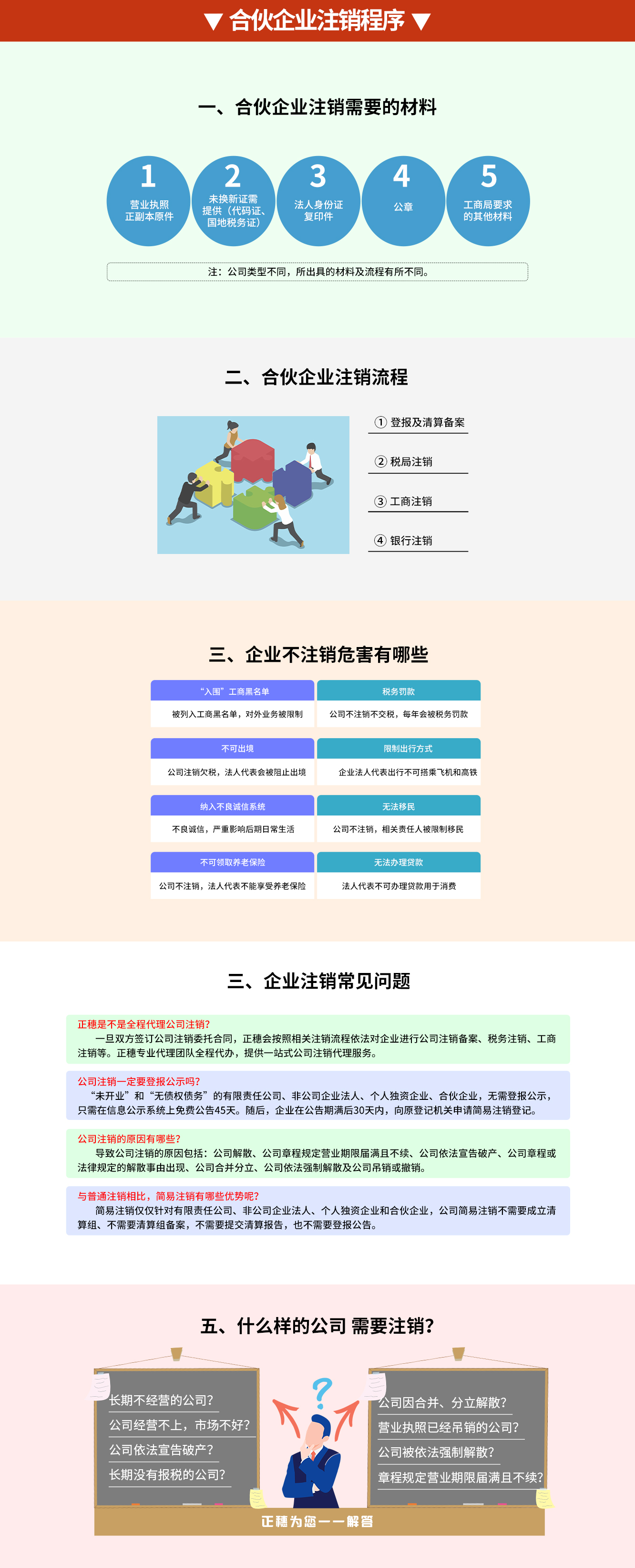 合伙企業(yè)注銷