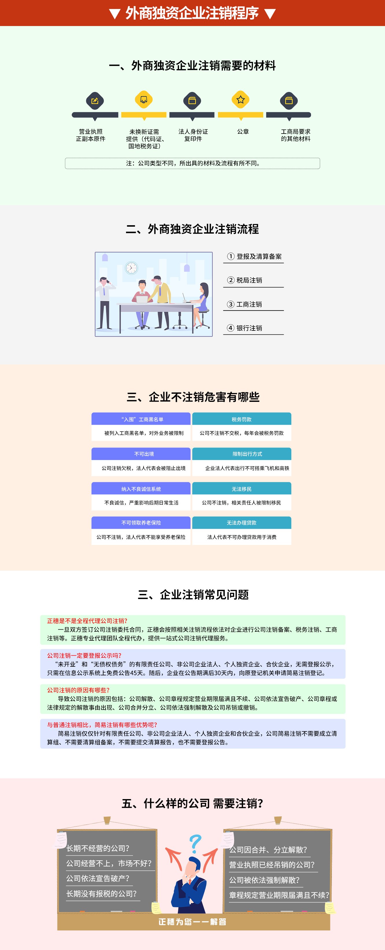 外商獨(dú)資企業(yè)注銷