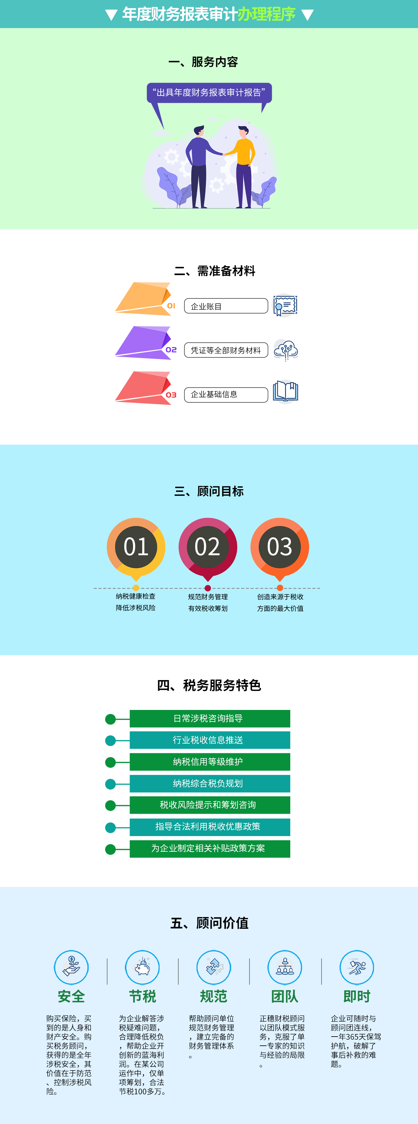 年度財務(wù)報表審計