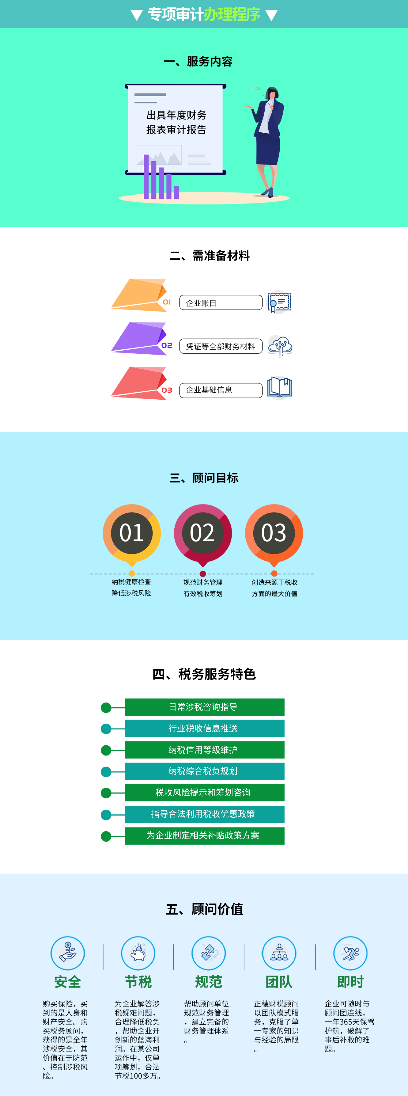 專項(xiàng)審計(jì)