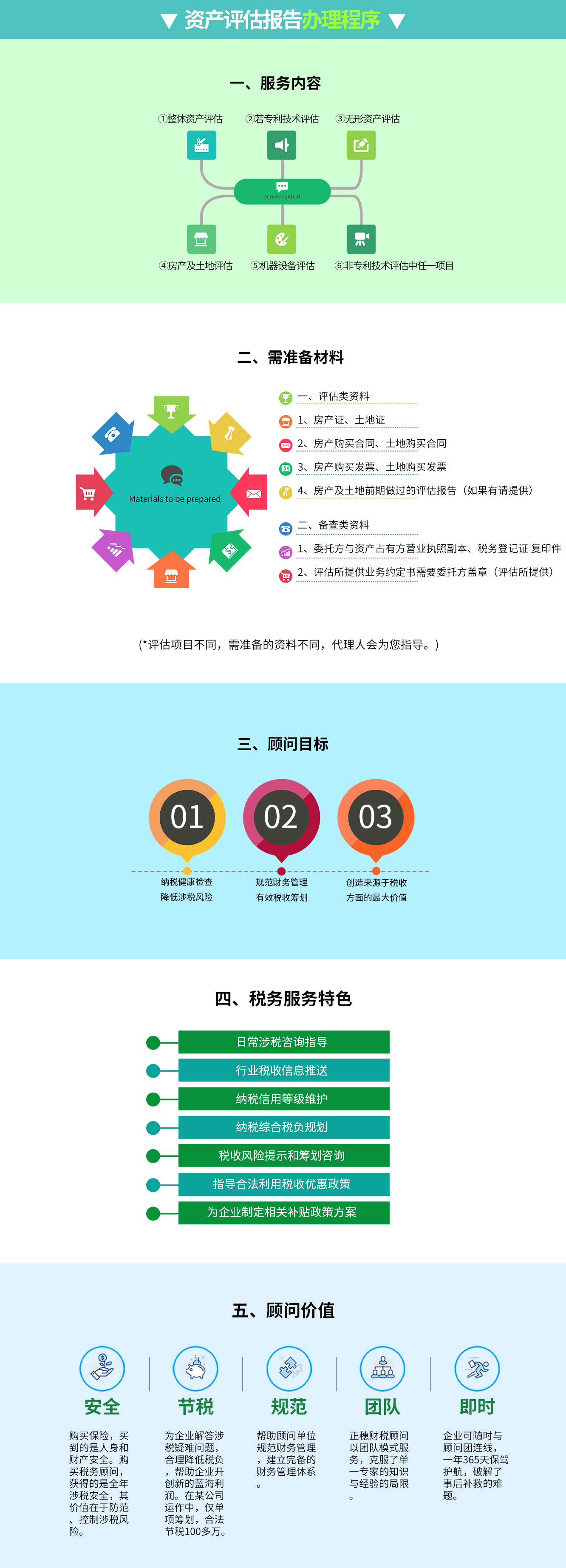 資產(chǎn)評估報告