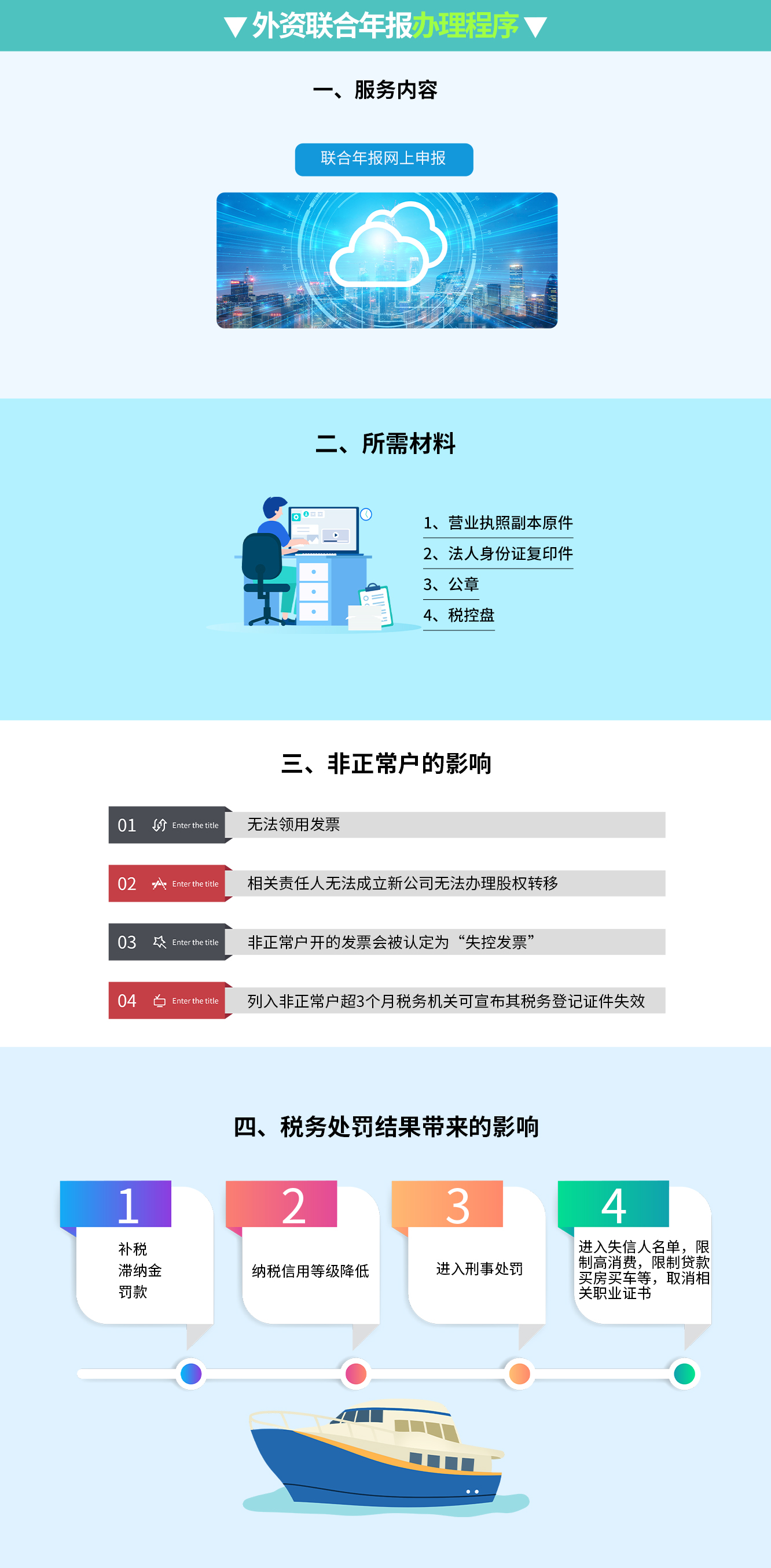 外資聯(lián)合年報(bào)