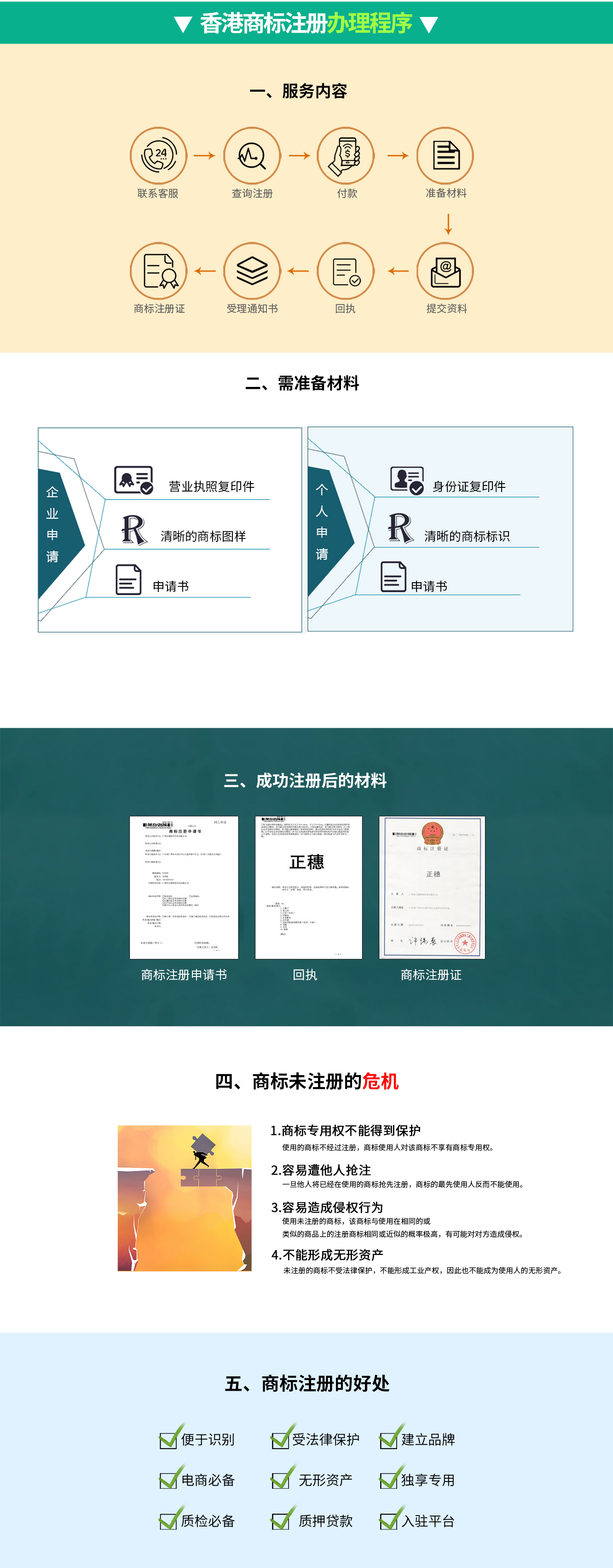 香港商標(biāo)注冊
