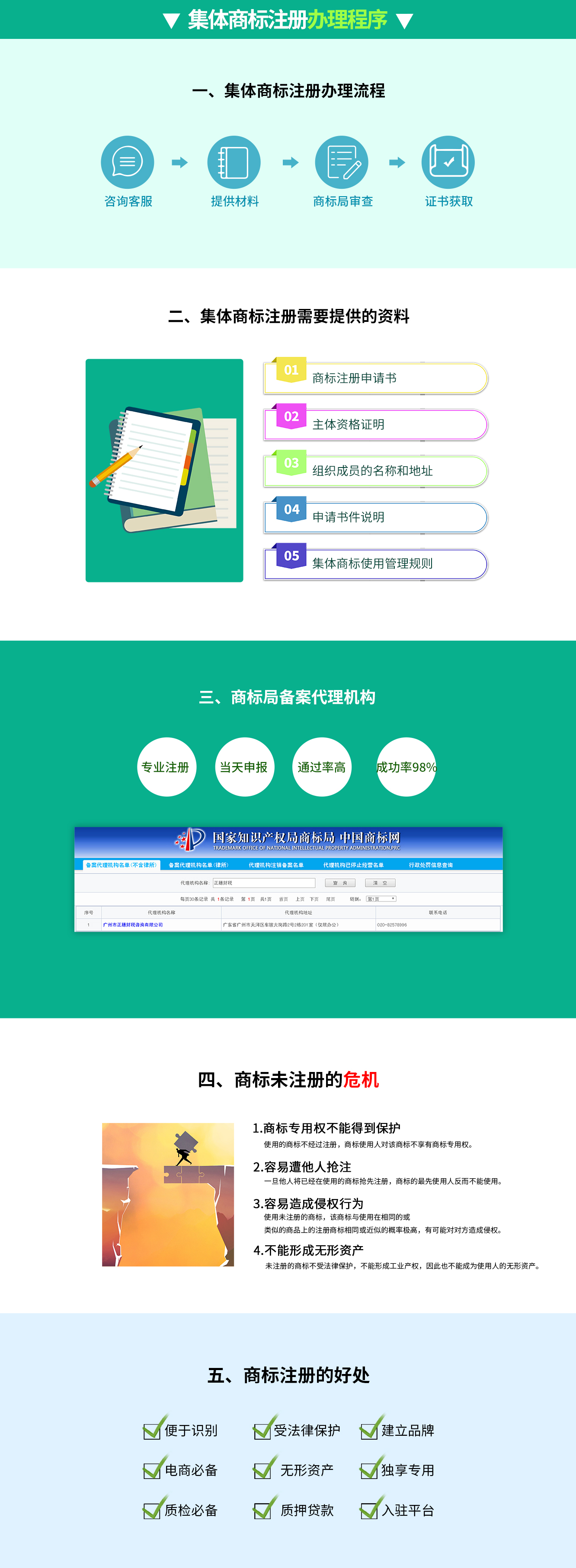 集體商標(biāo)注冊(cè)