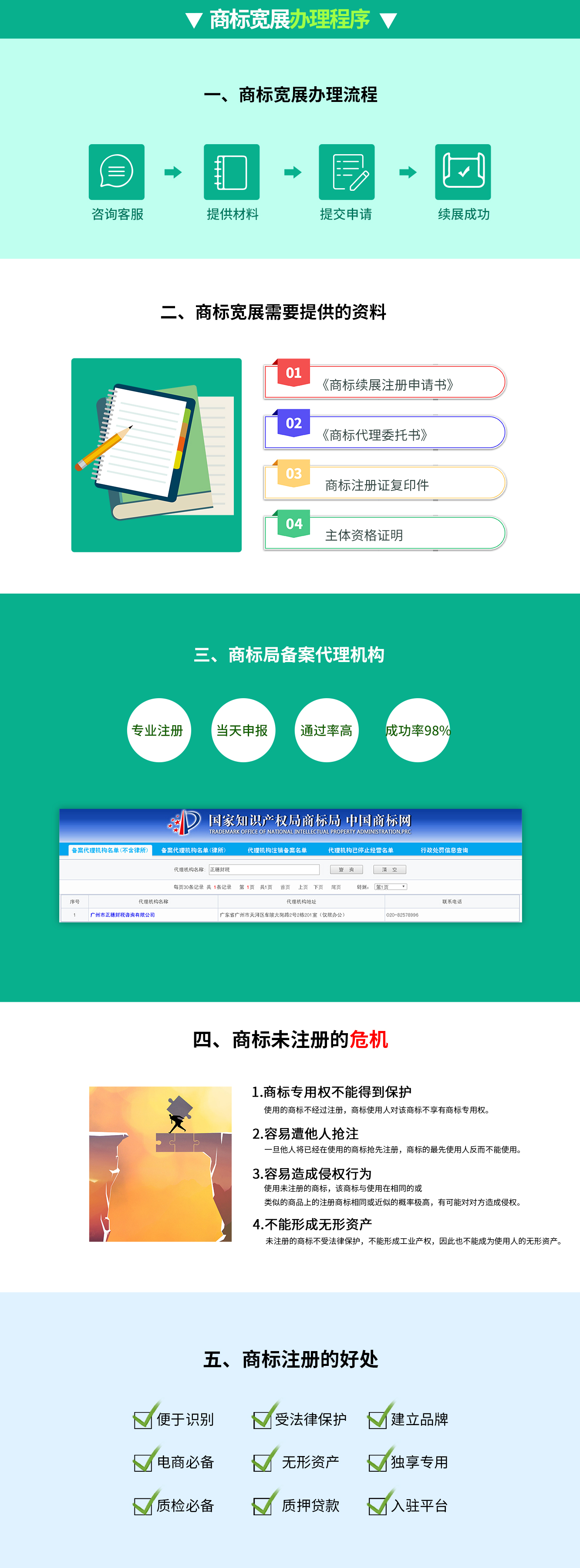 商標寬展