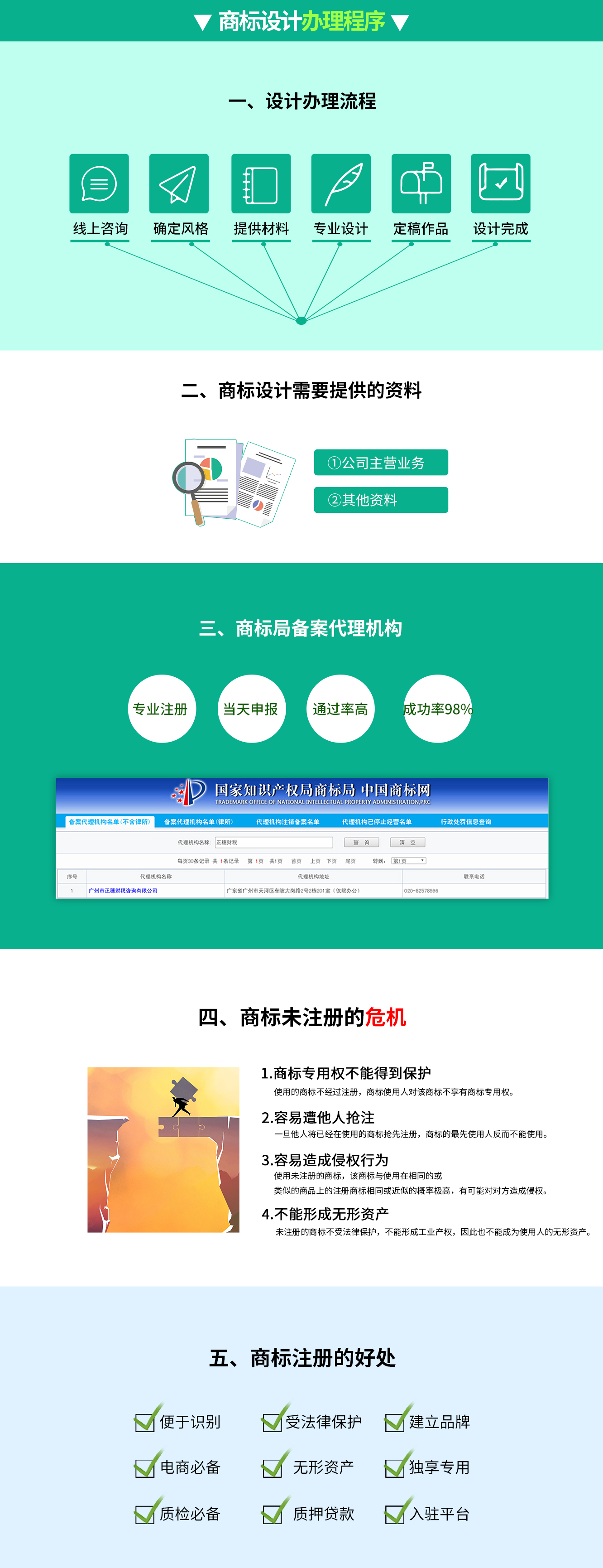 商標(biāo)設(shè)計