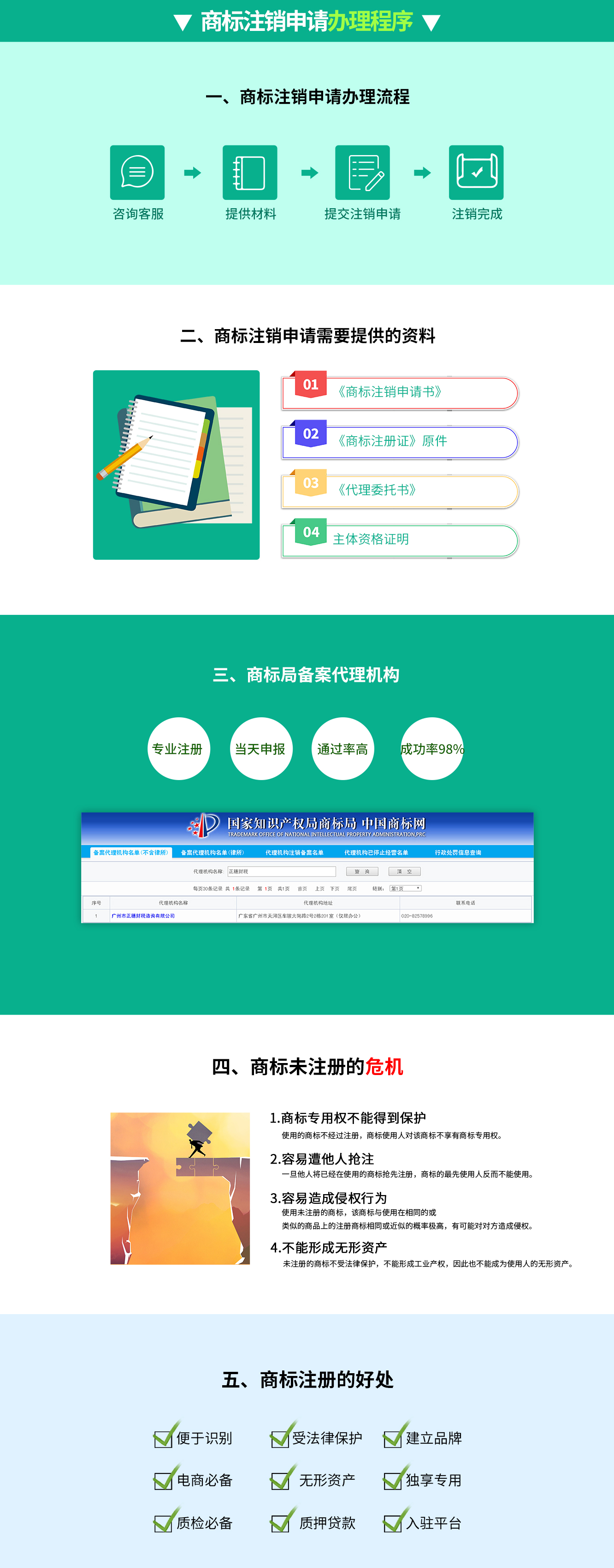 商標(biāo)注銷申請(qǐng)