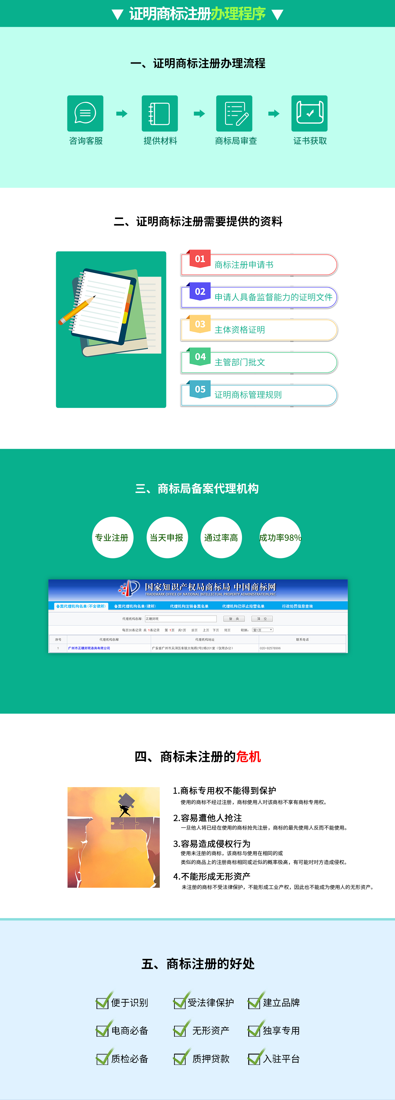 商標(biāo)注冊證明