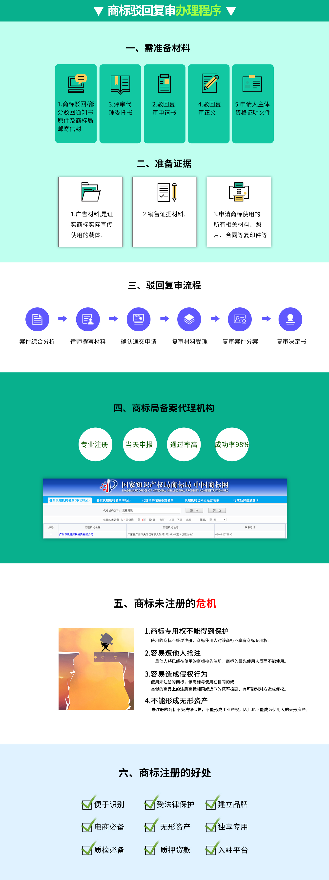 商標(biāo)駁回復(fù)審