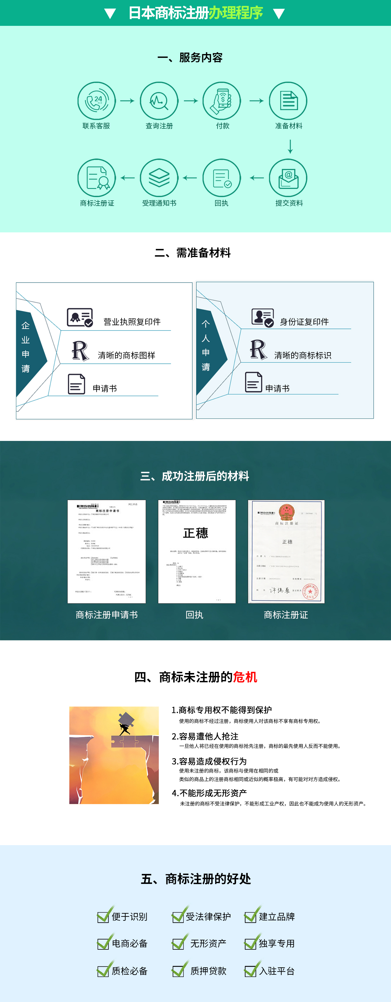 日本商標(biāo)注冊