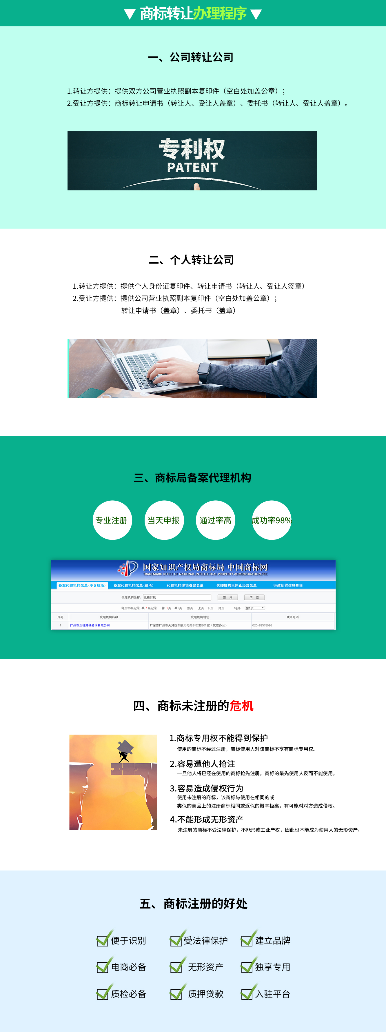 商標轉(zhuǎn)讓