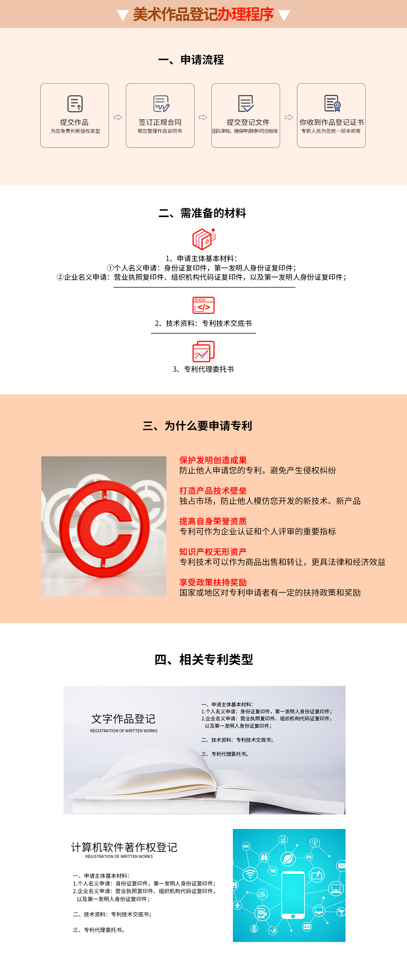 美術作品登記
