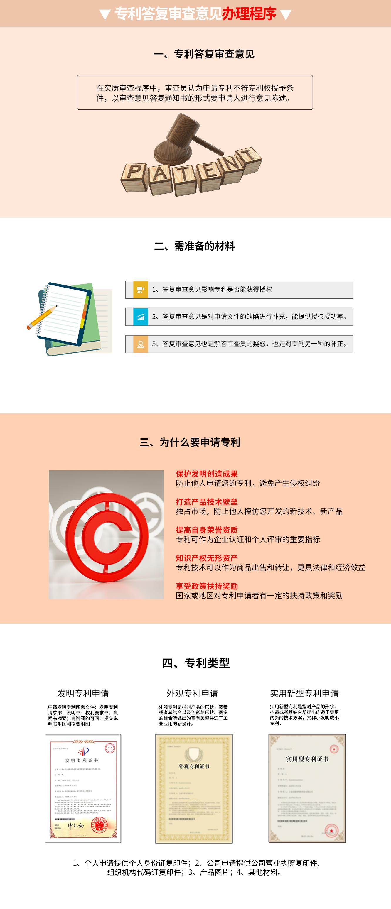 專利答復(fù)審查意見
