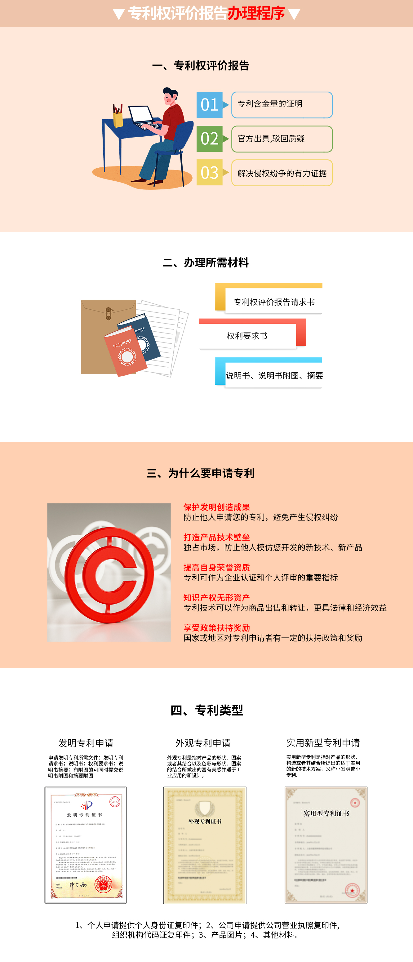 專利權(quán)評(píng)價(jià)報(bào)告