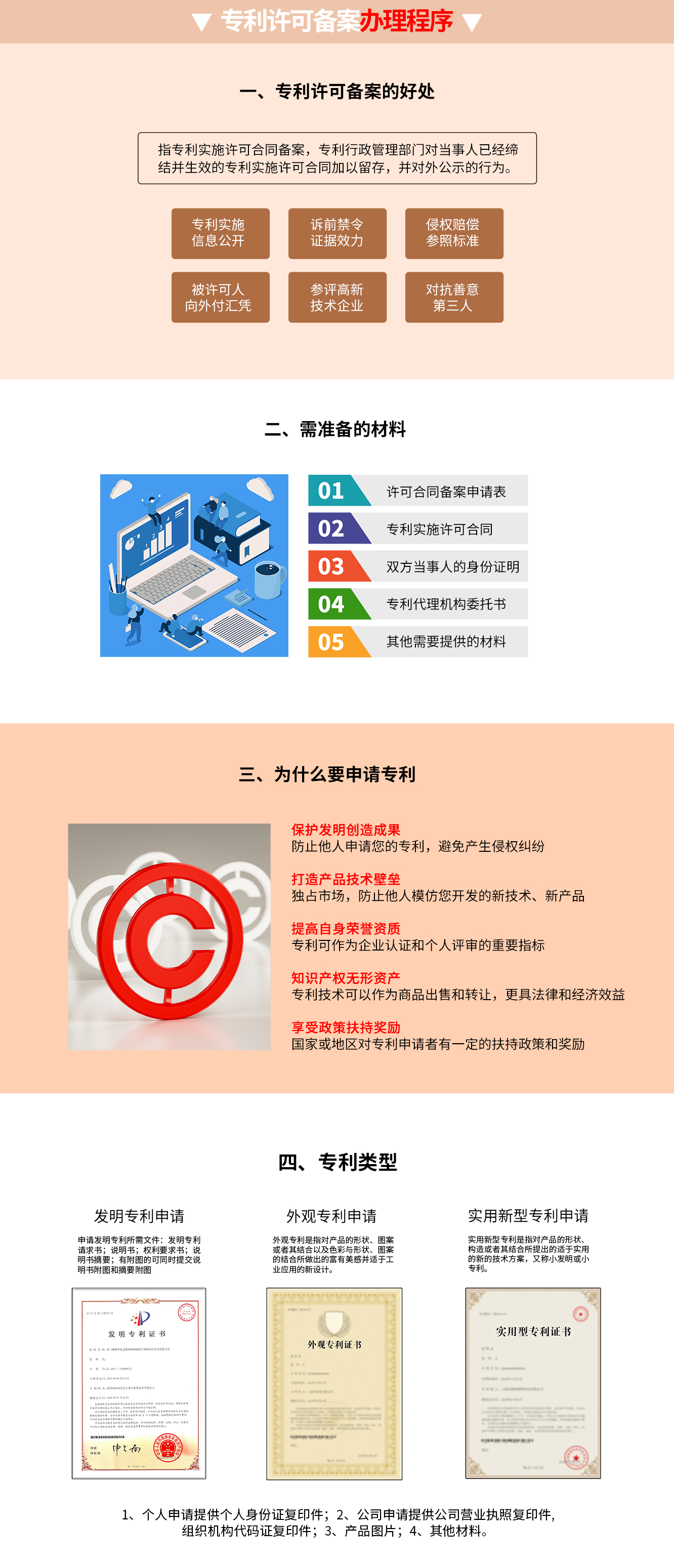 專利許可備案