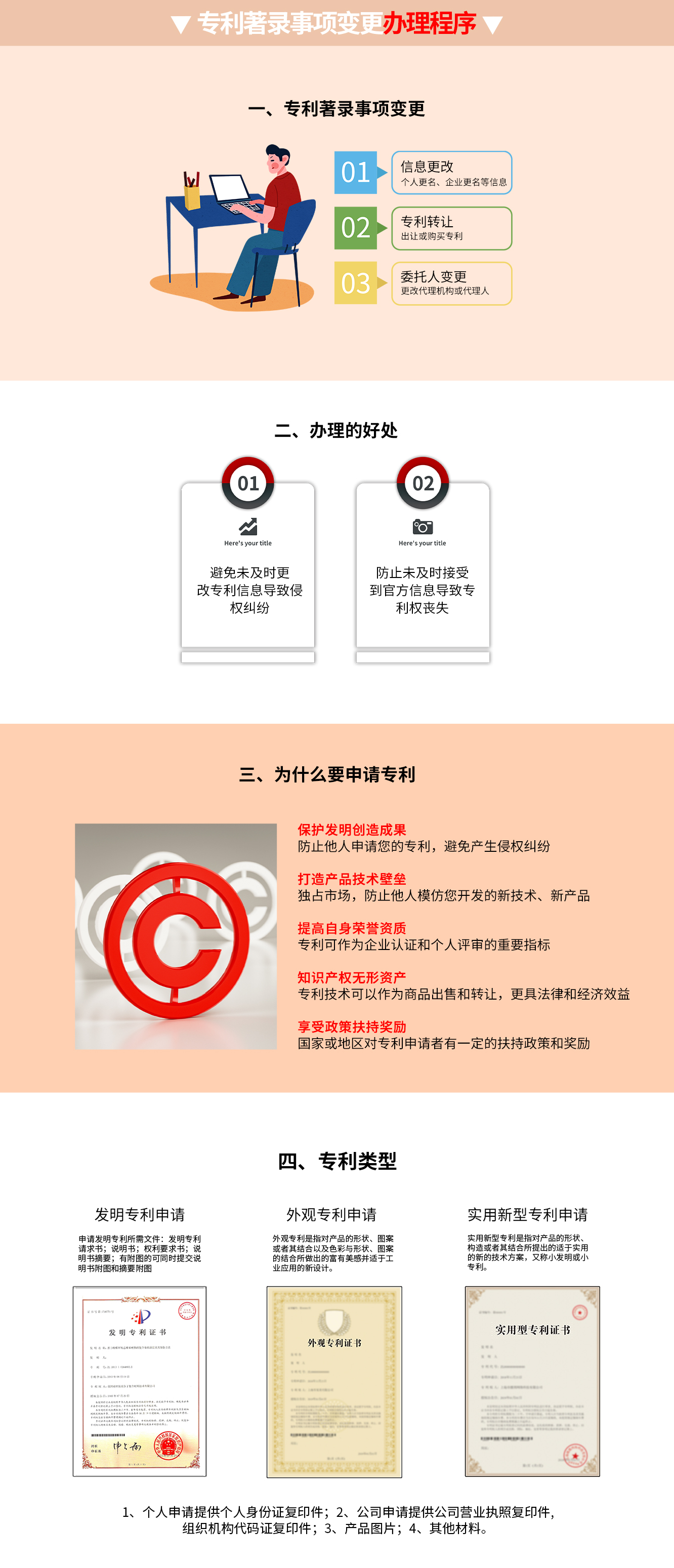 專利著錄事項(xiàng)變更