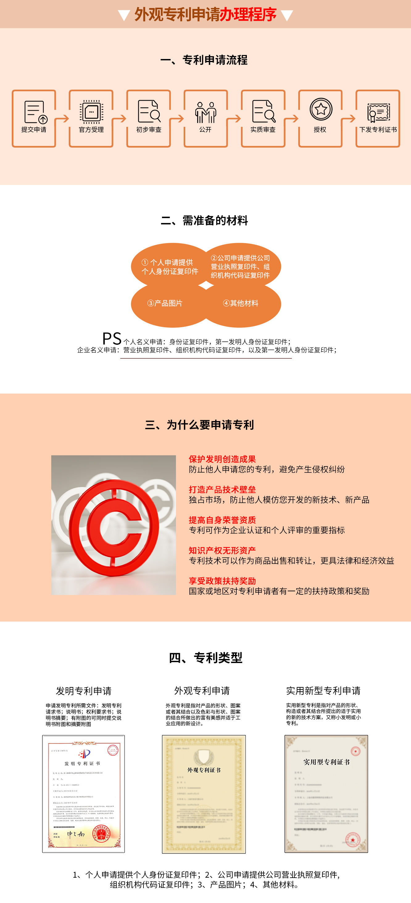 外觀專利申請