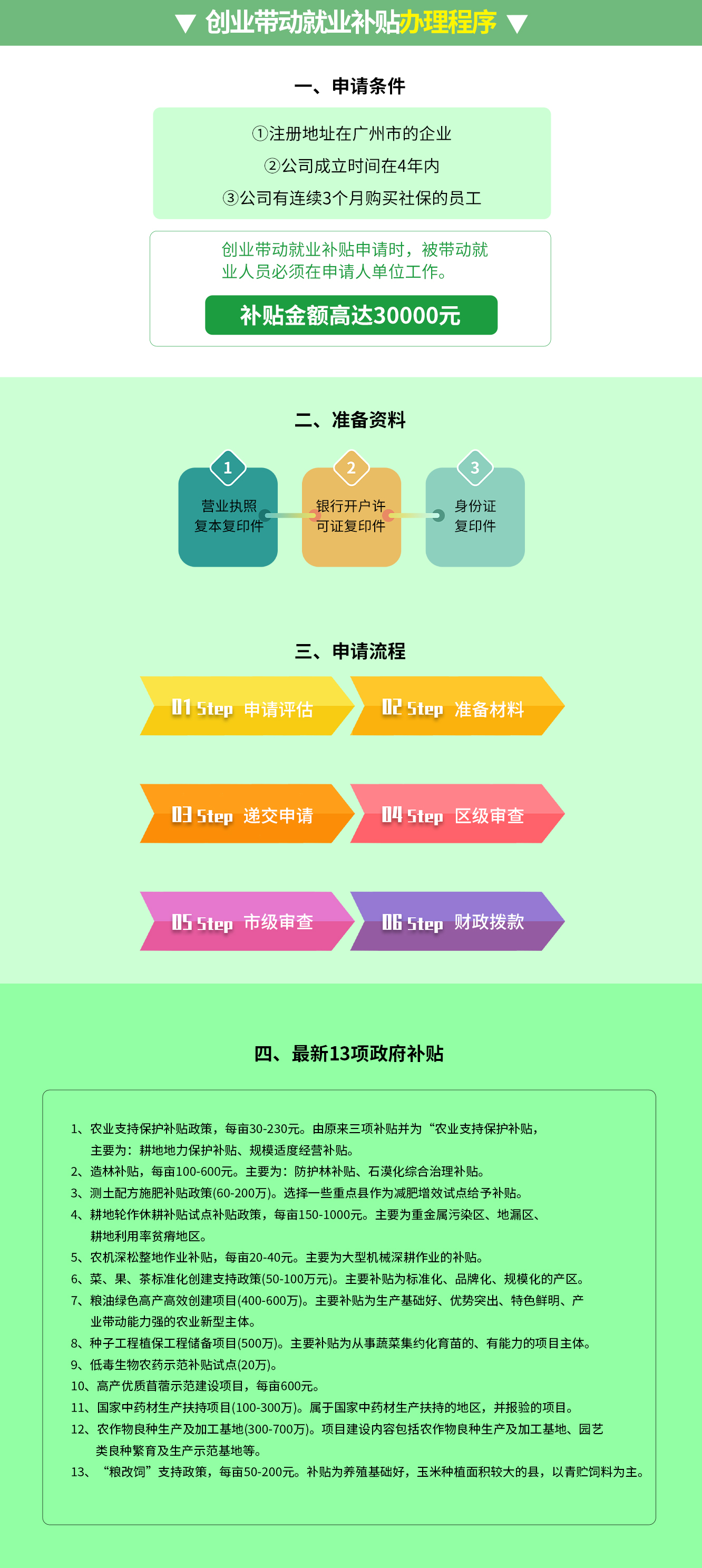 創(chuàng)業(yè)帶動(dòng)就業(yè)補(bǔ)貼