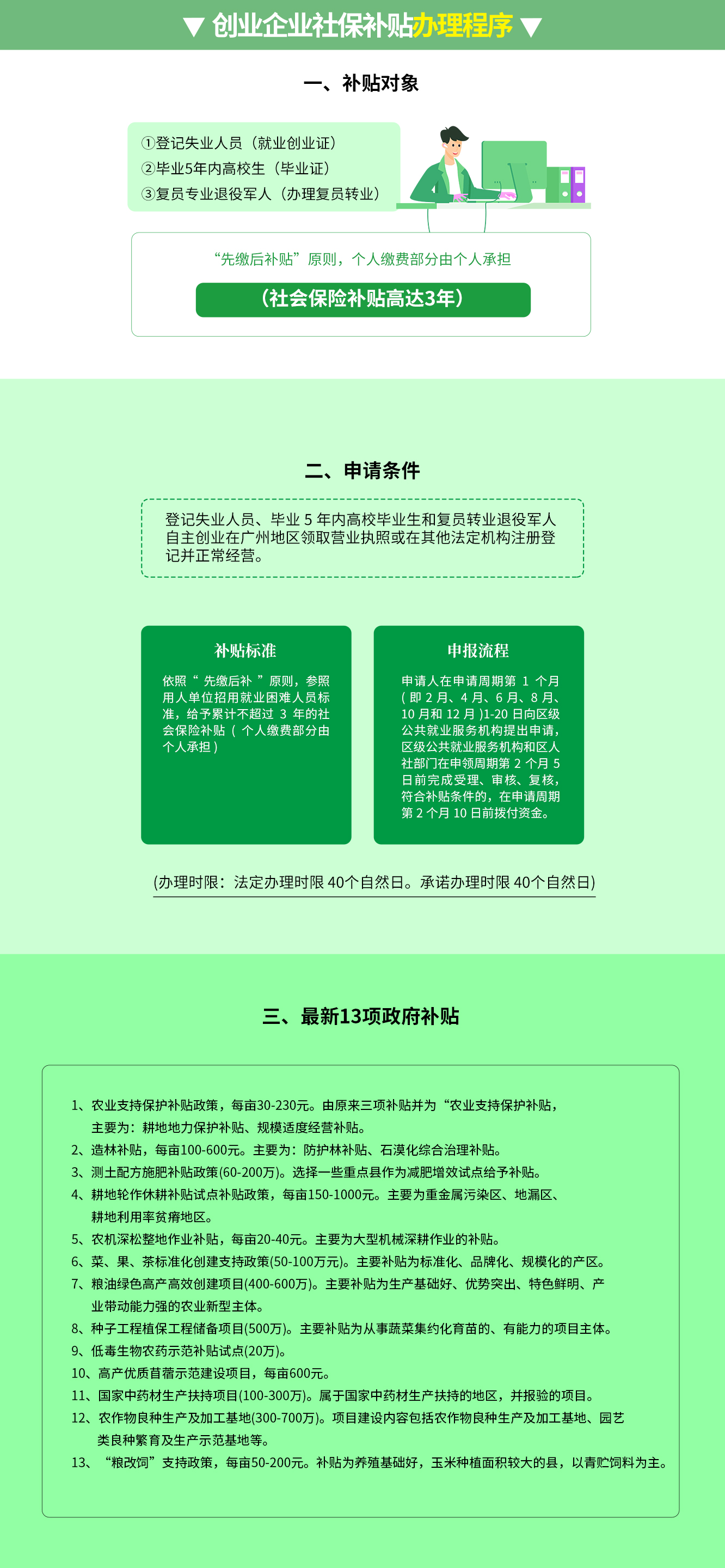 創(chuàng)業(yè)企業(yè)社保補(bǔ)貼