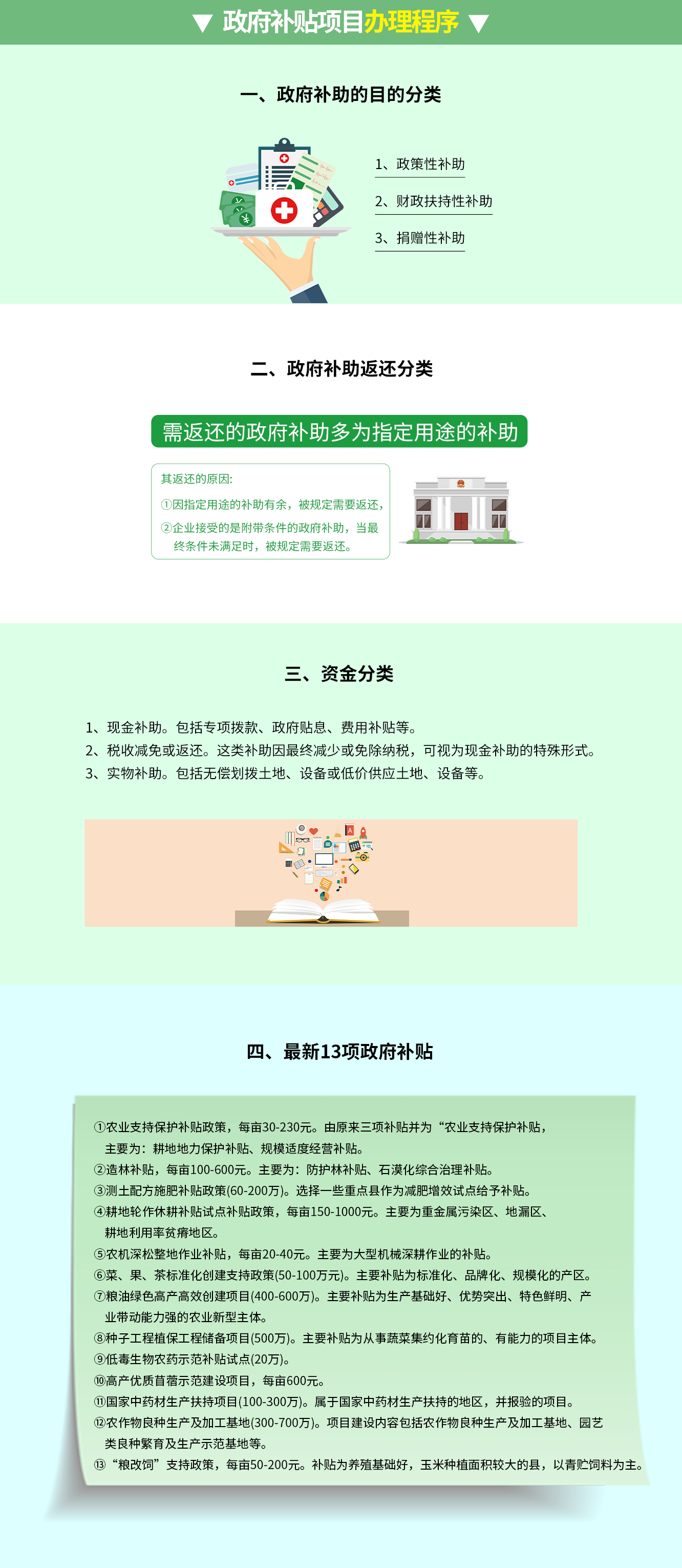 政府補(bǔ)貼項目