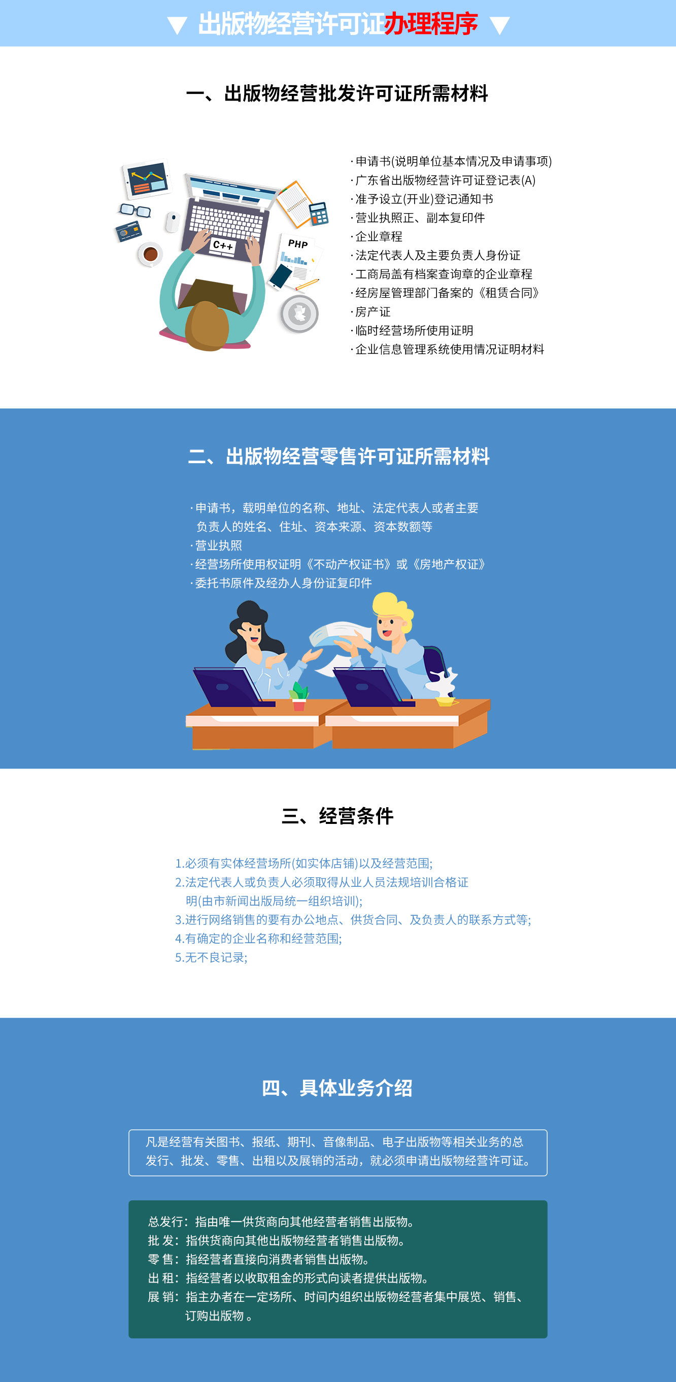 出版物經(jīng)營(yíng)許可證