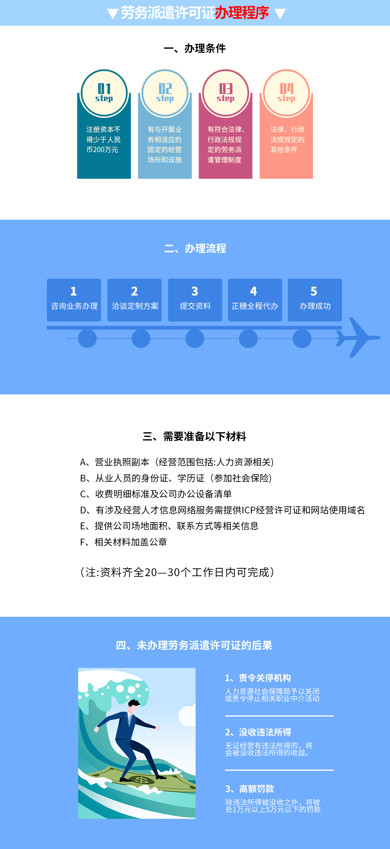 勞務(wù)派遣許可證