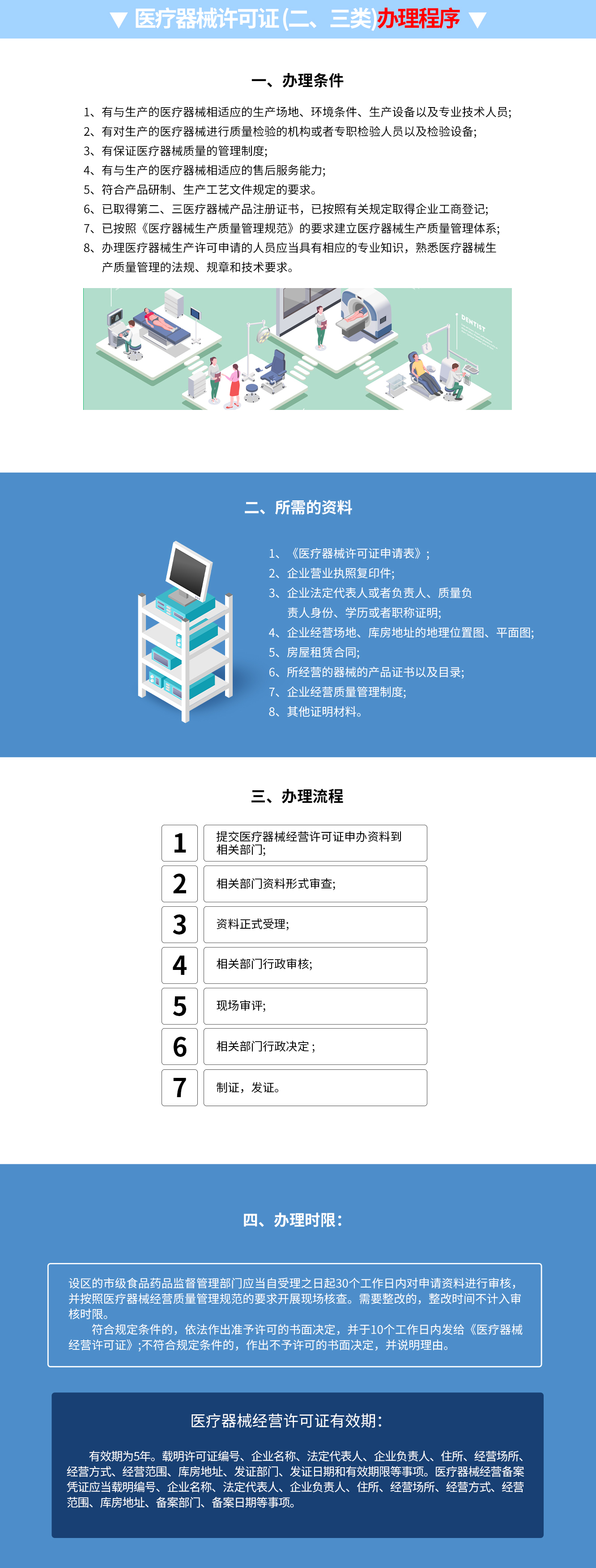 醫(yī)療器械許可證