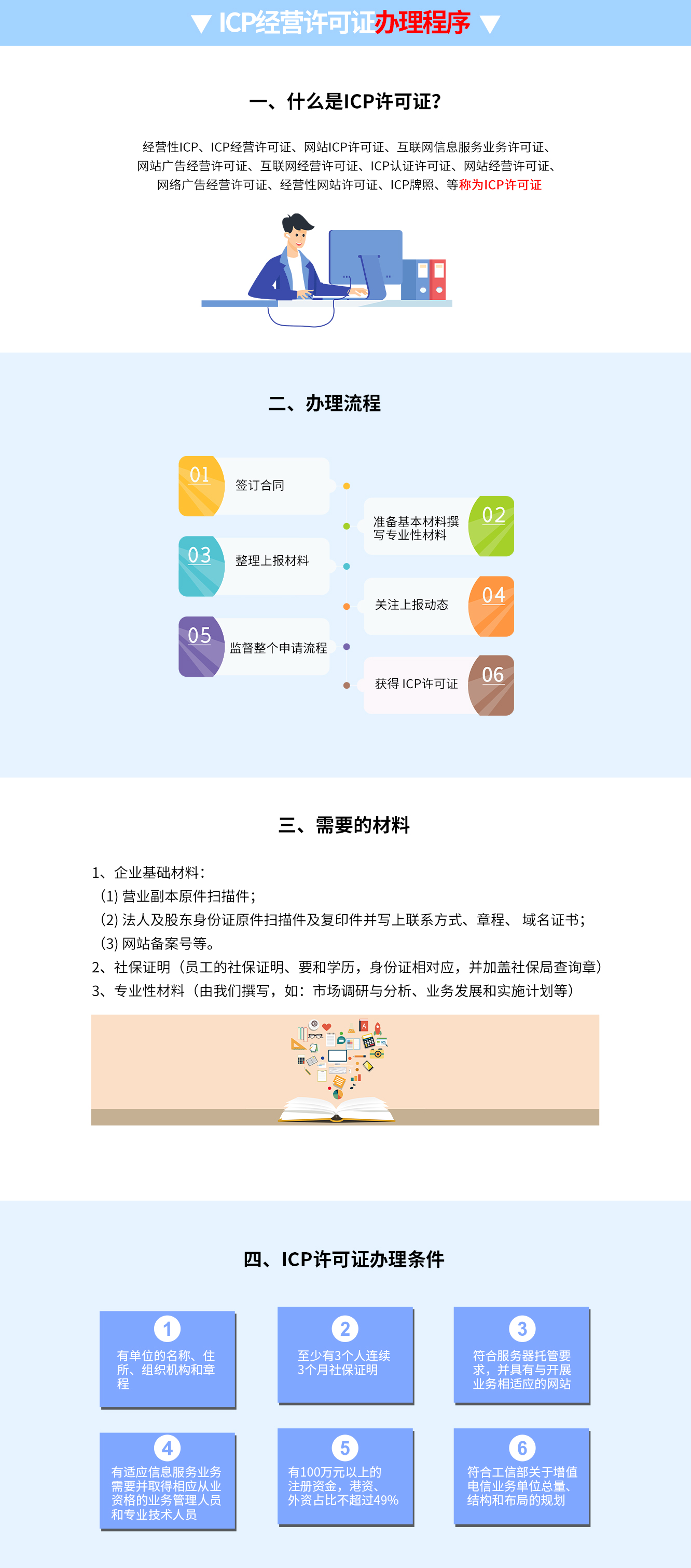 ICP經(jīng)營(yíng)許可證