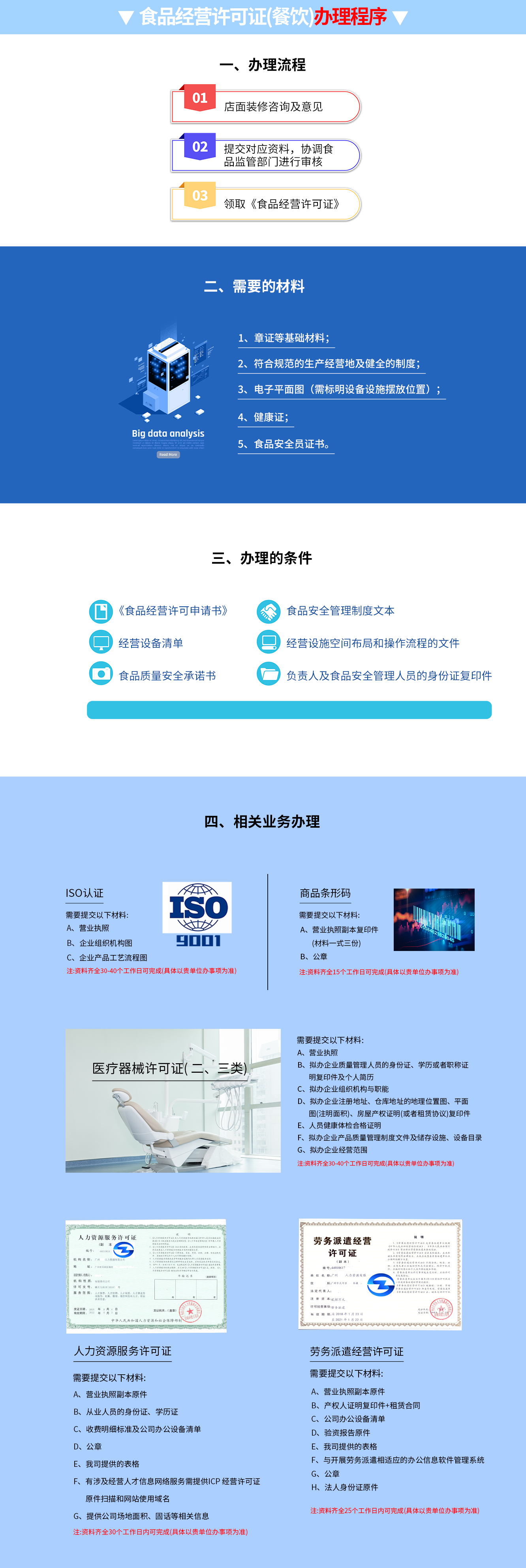 食品經(jīng)營許可證