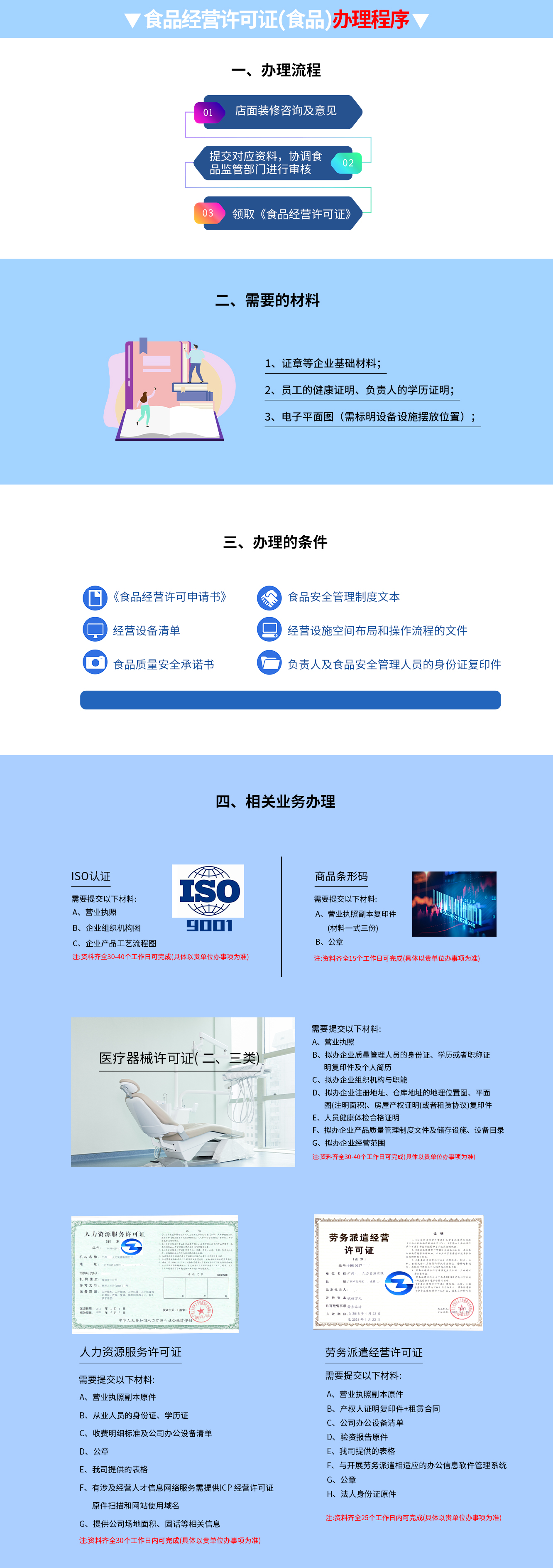 食品經(jīng)營許可證