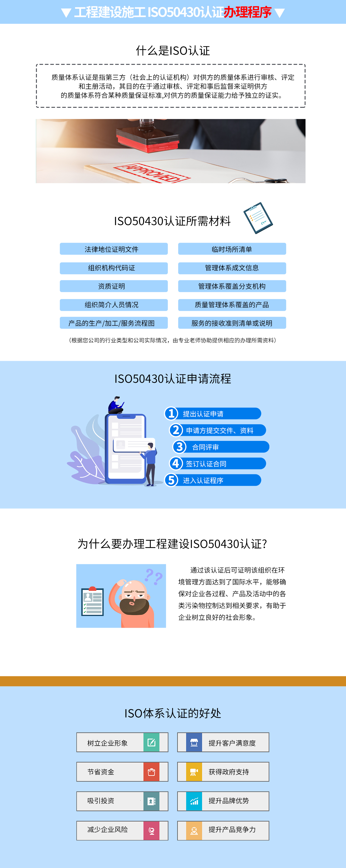 ISO50430認(rèn)證