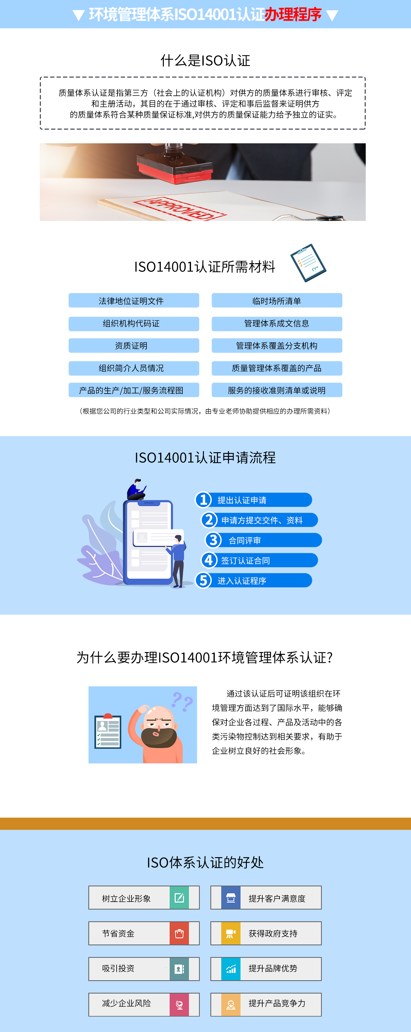 ISO14001認(rèn)證