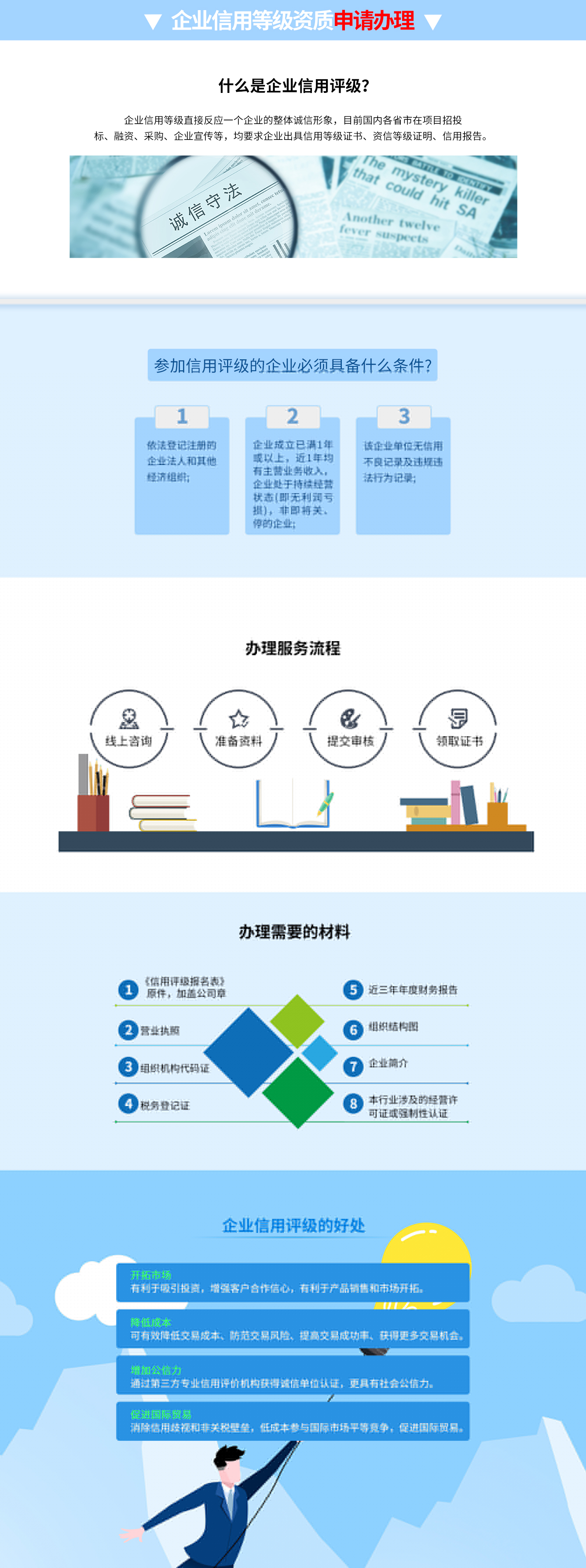 企業(yè)信用等級辦理