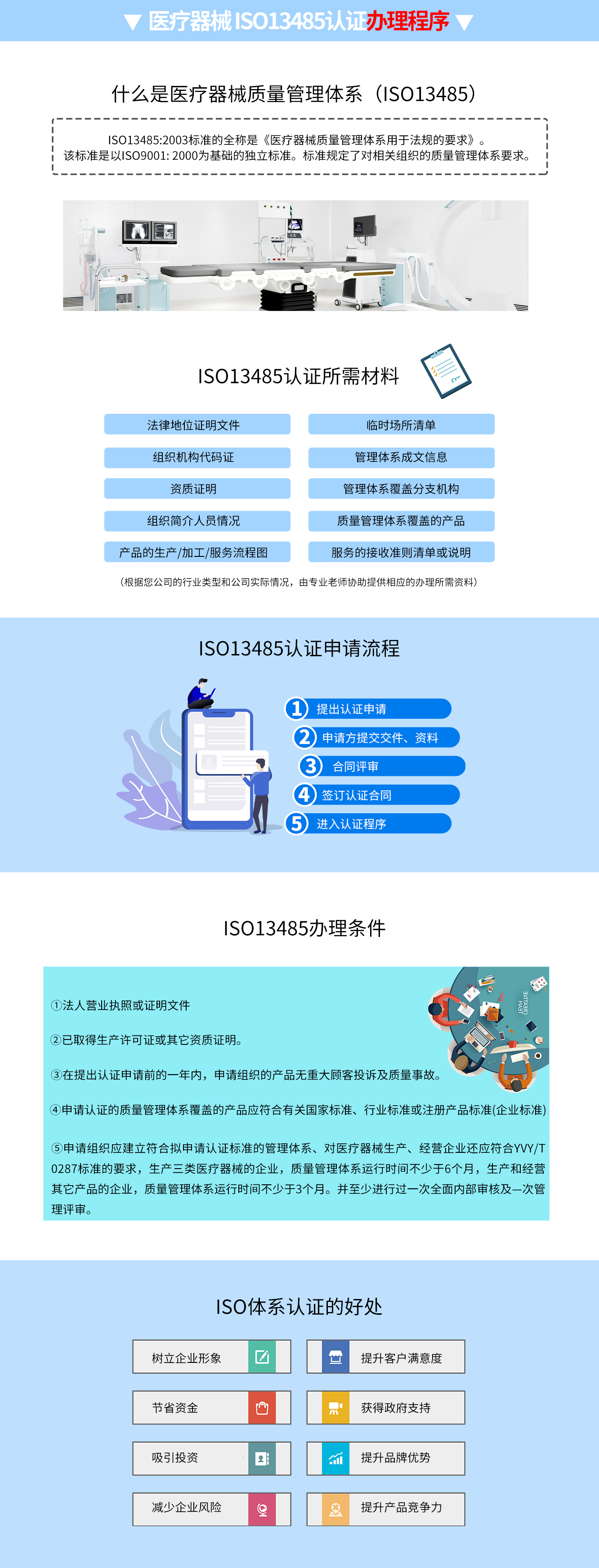 ISO13485認(rèn)證