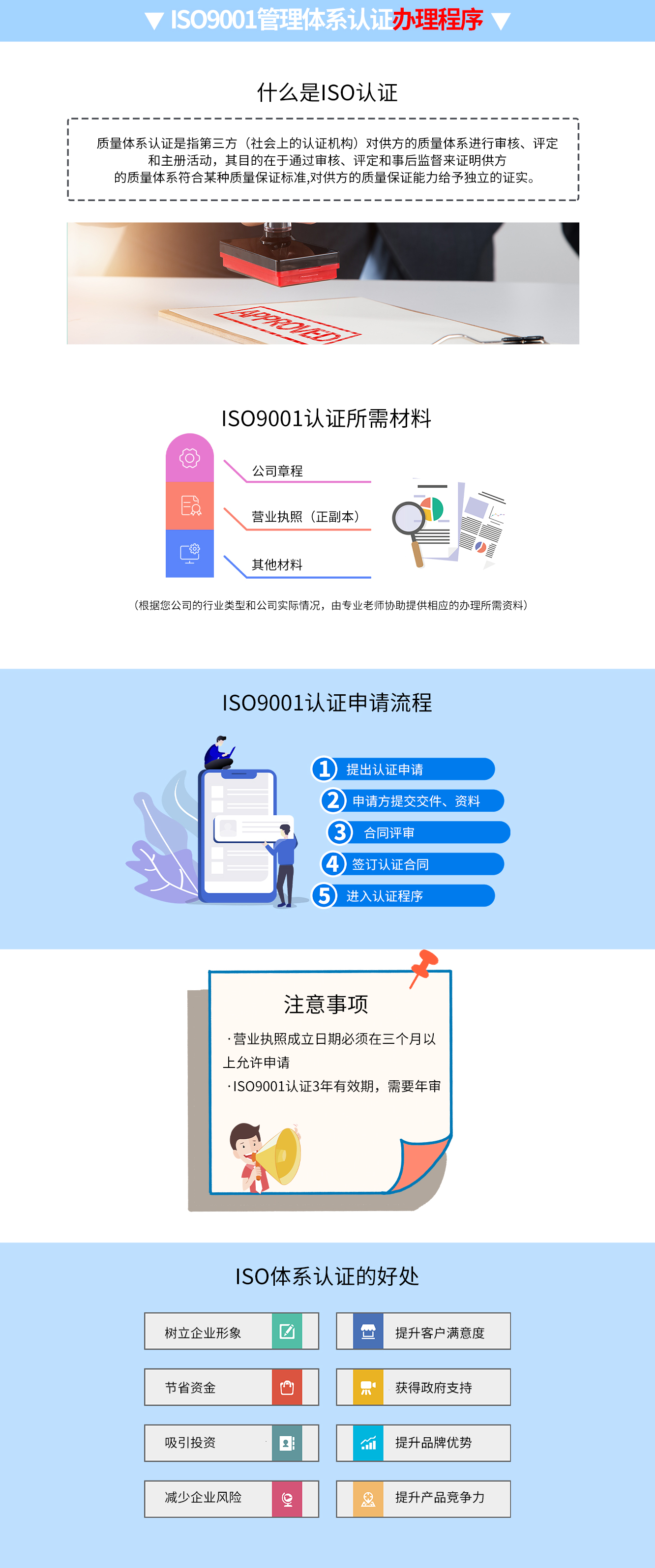 ISO9001認(rèn)證