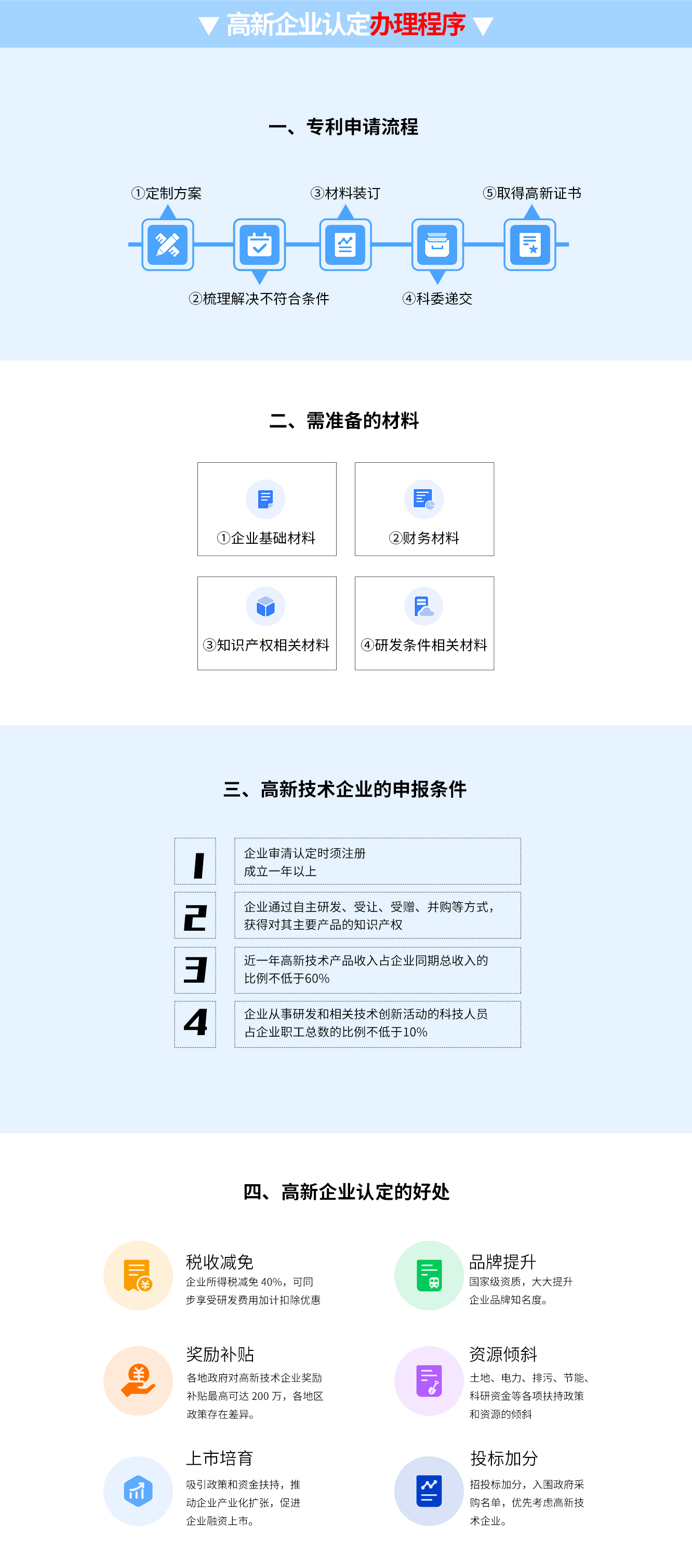 高新企業(yè)認(rèn)定